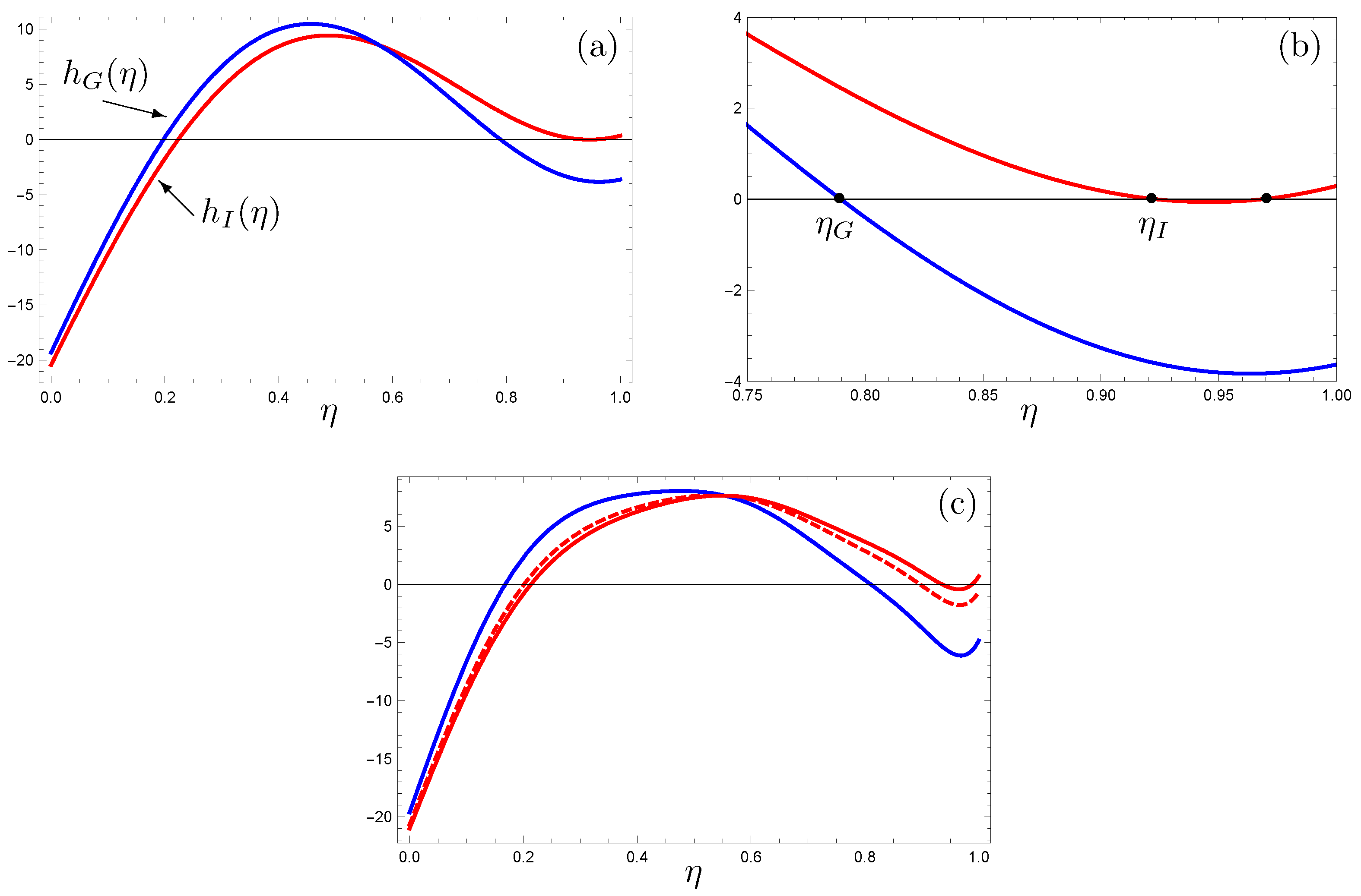 Mathematics 08 00316 g002