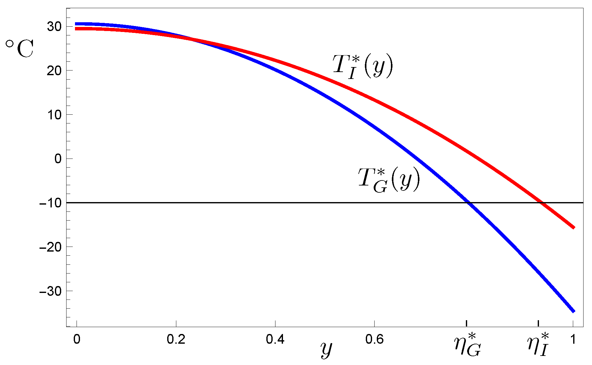 Mathematics 08 00316 g005