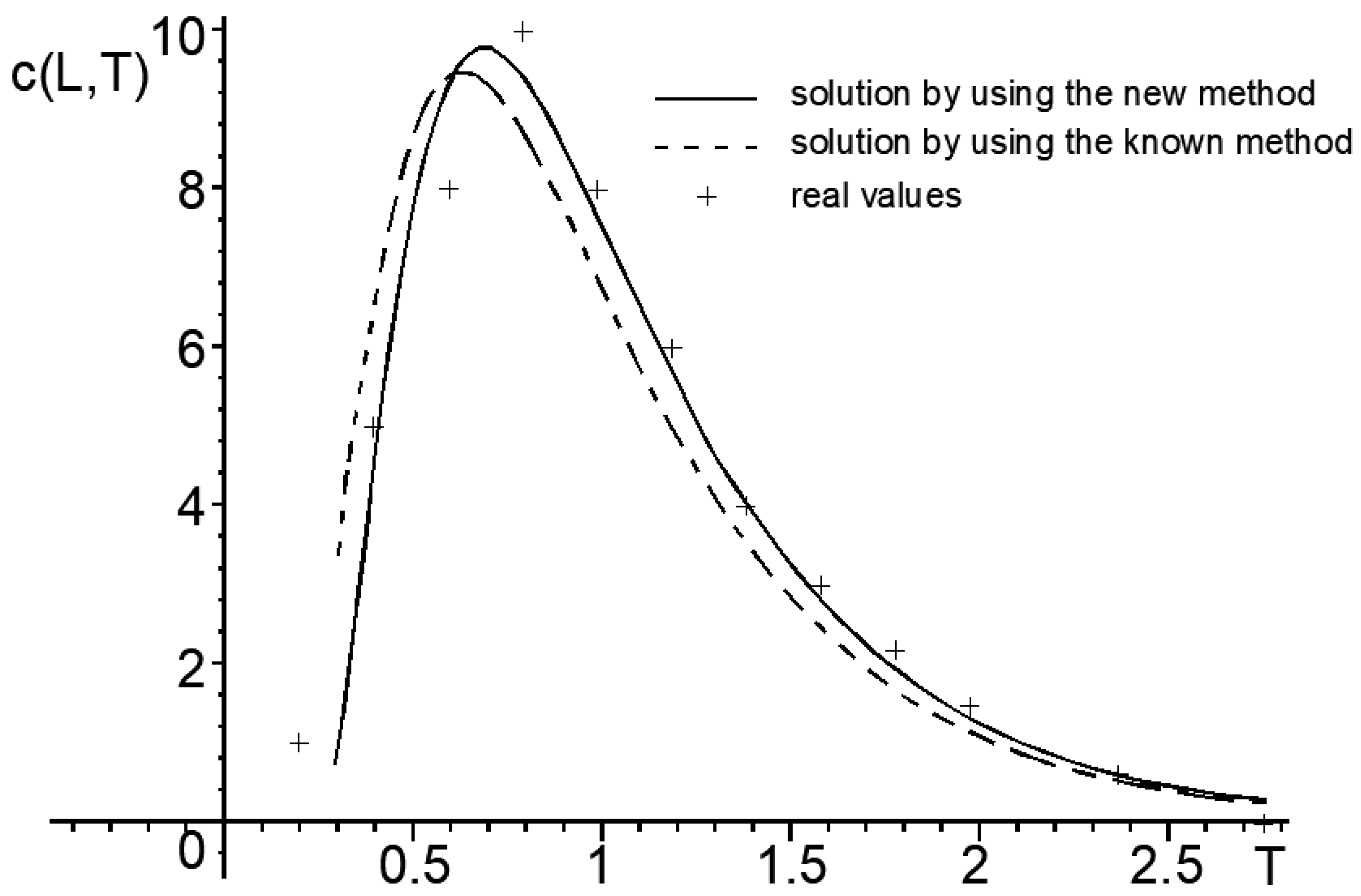Mathematics 08 00318 g002 Mathematics 08 00318 g002
