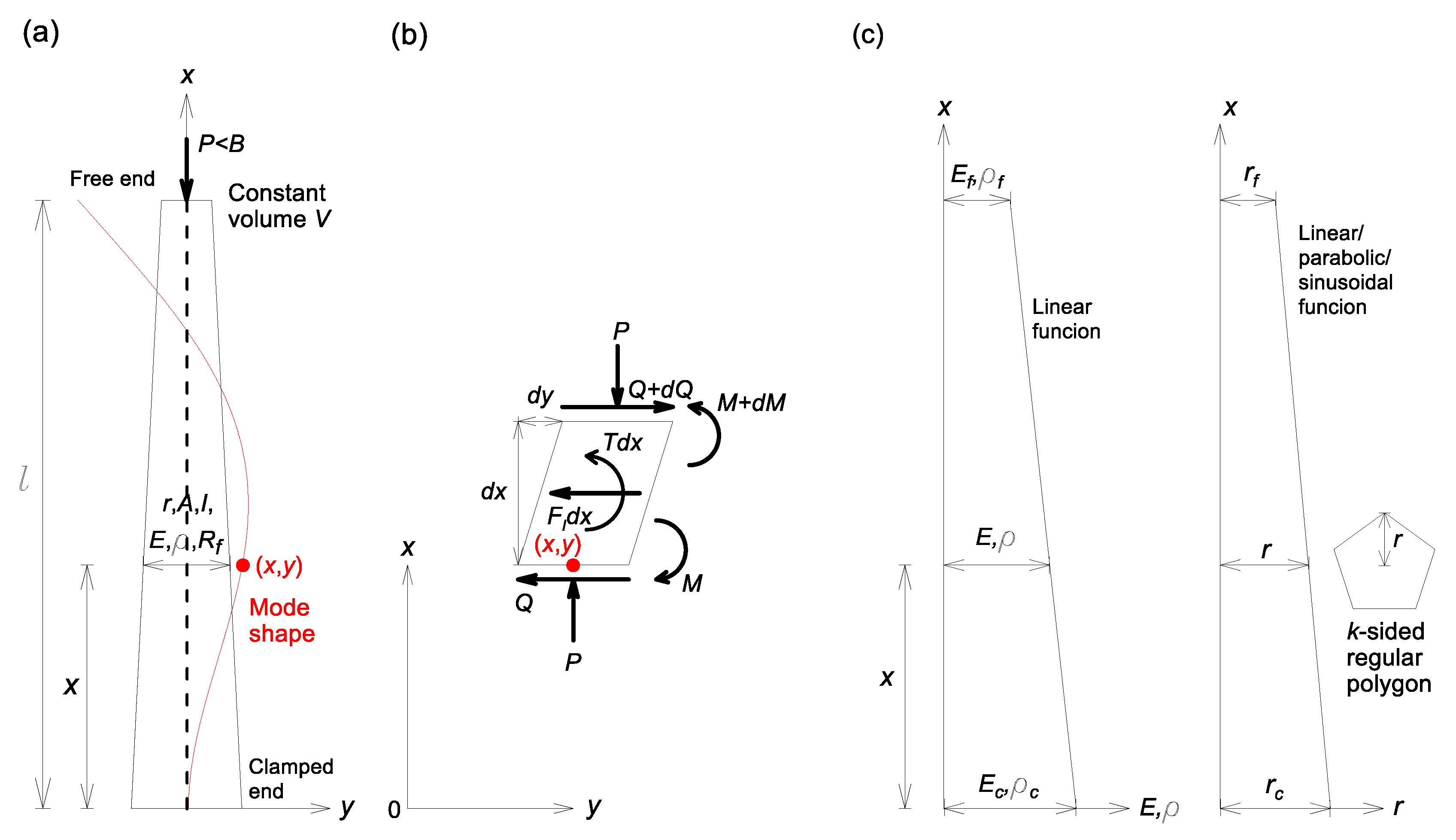 Mathematics 08 00319 g001
