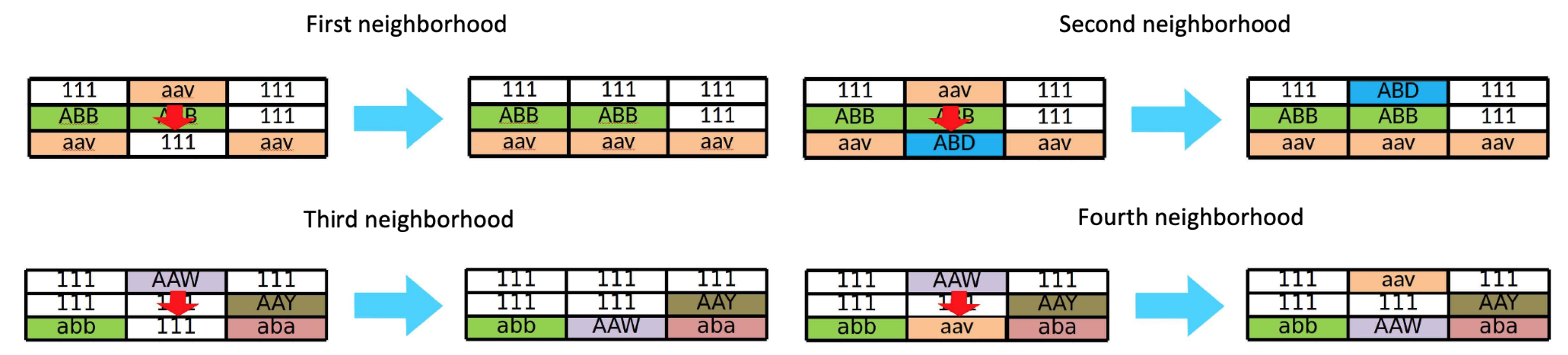 Atc slot definition synonyms