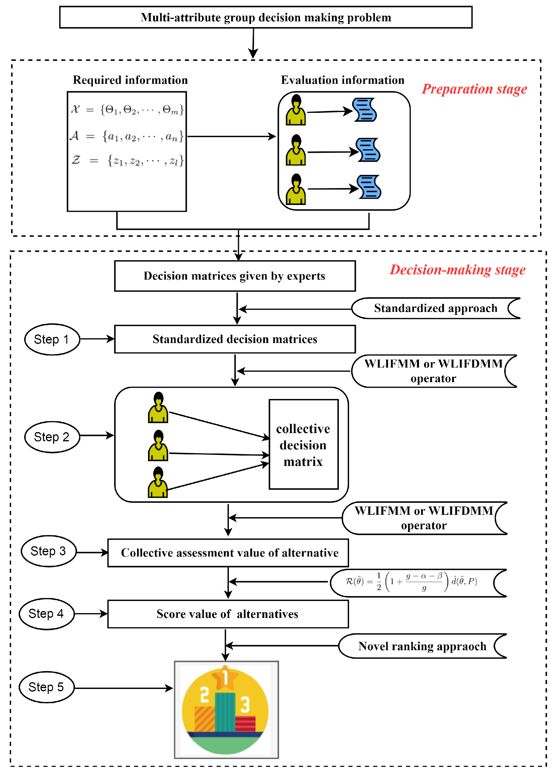 Mathematics 08 00322 g001 Mathematics 08 00322 g001