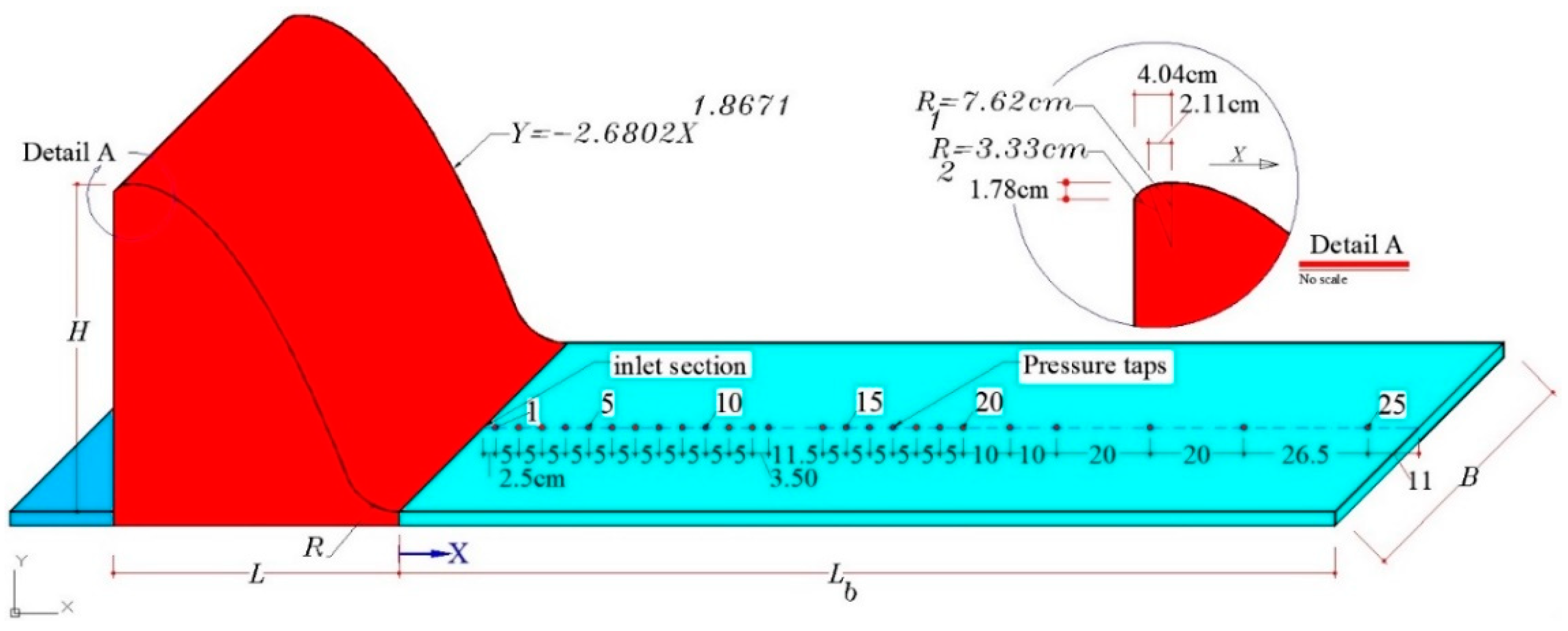 Mathematics 08 00323 g003 Mathematics 08 00323 g003