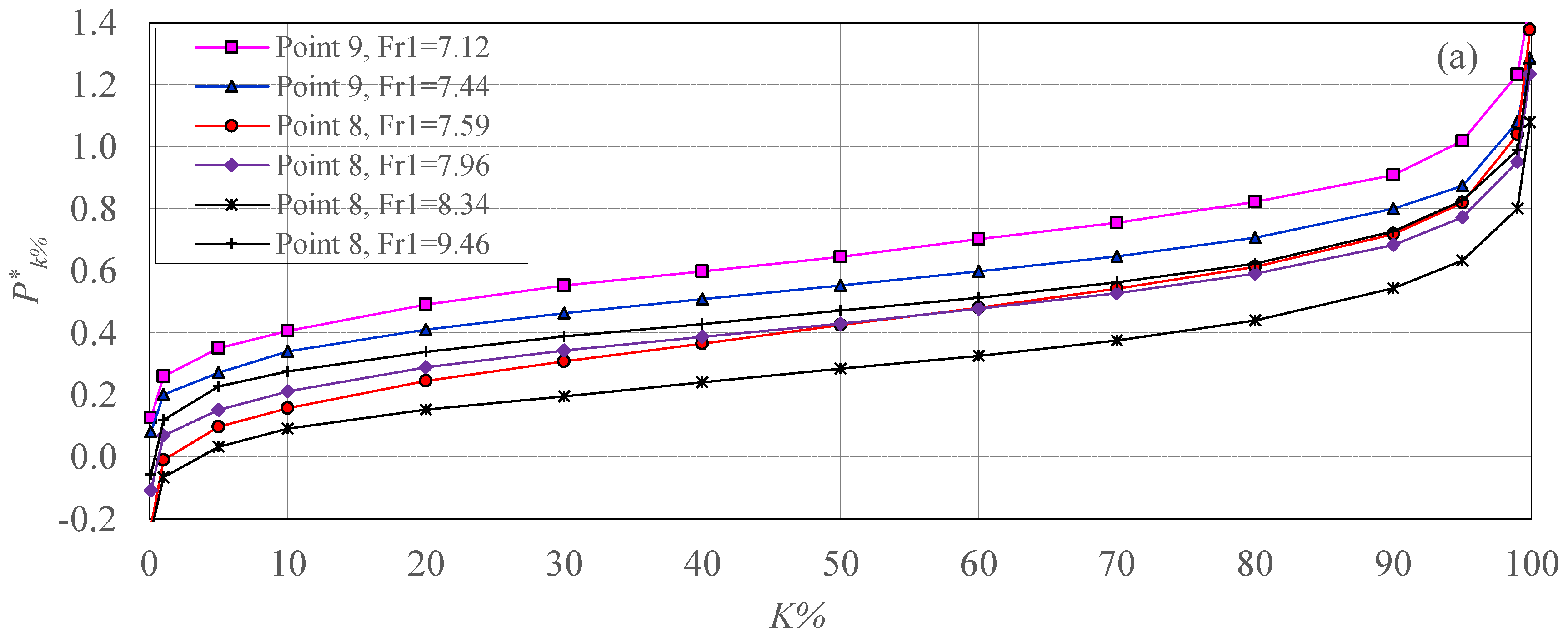 Mathematics 08 00323 g006a Mathematics 08 00323 g006a