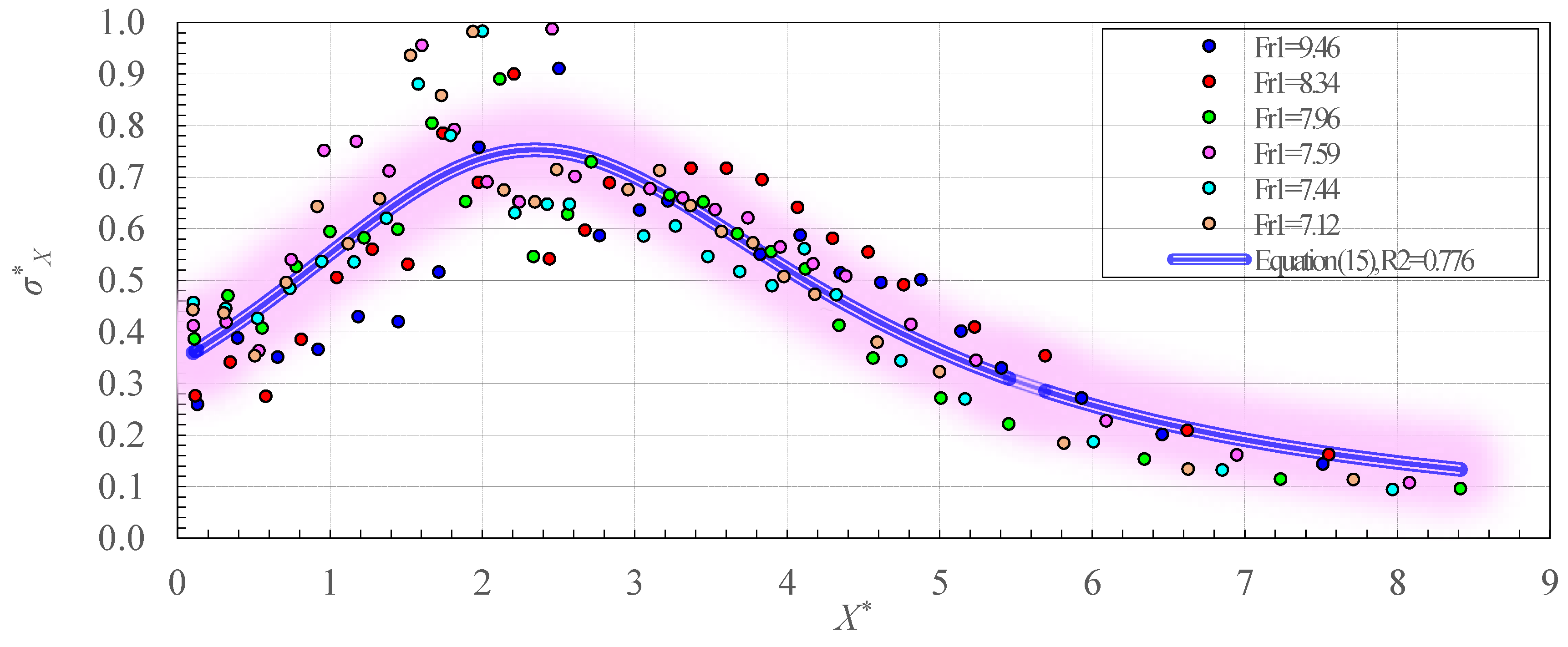 Mathematics 08 00323 g007 Mathematics 08 00323 g007