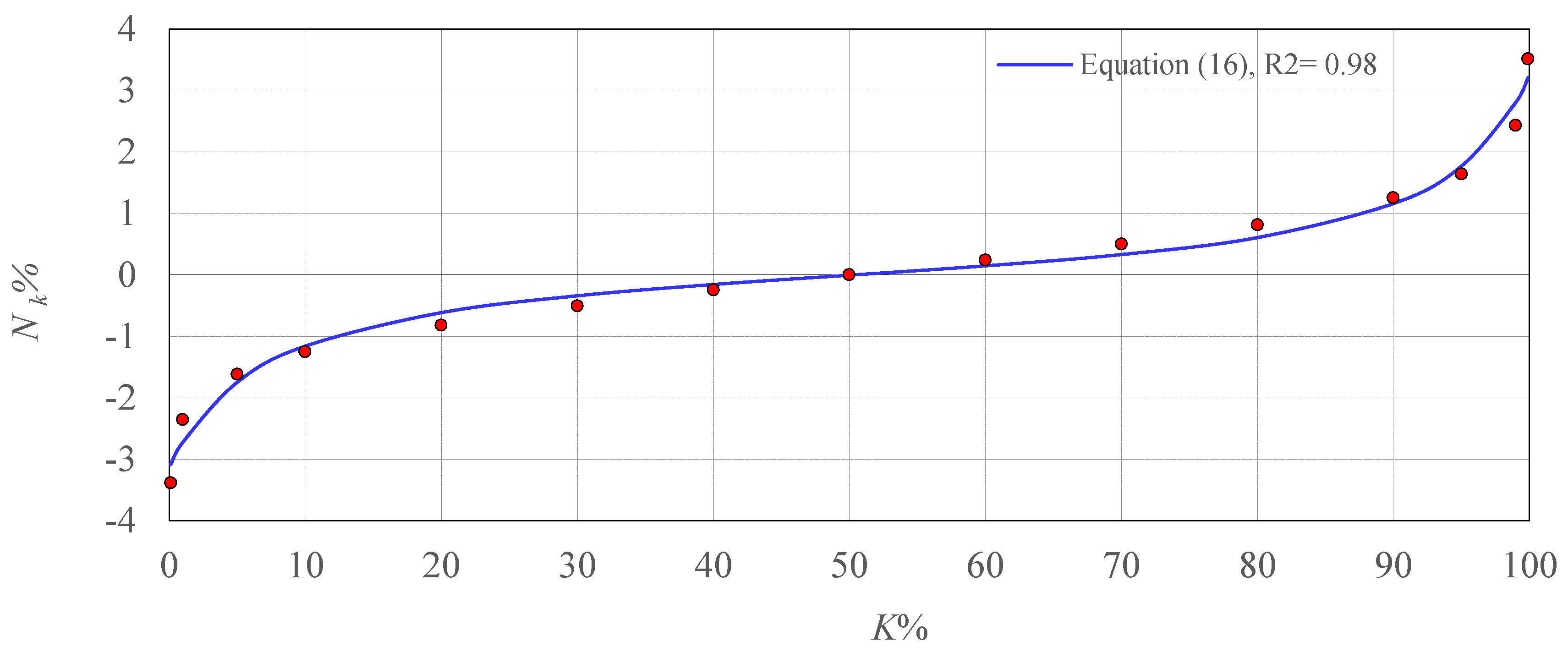 Mathematics 08 00323 g009 Mathematics 08 00323 g009