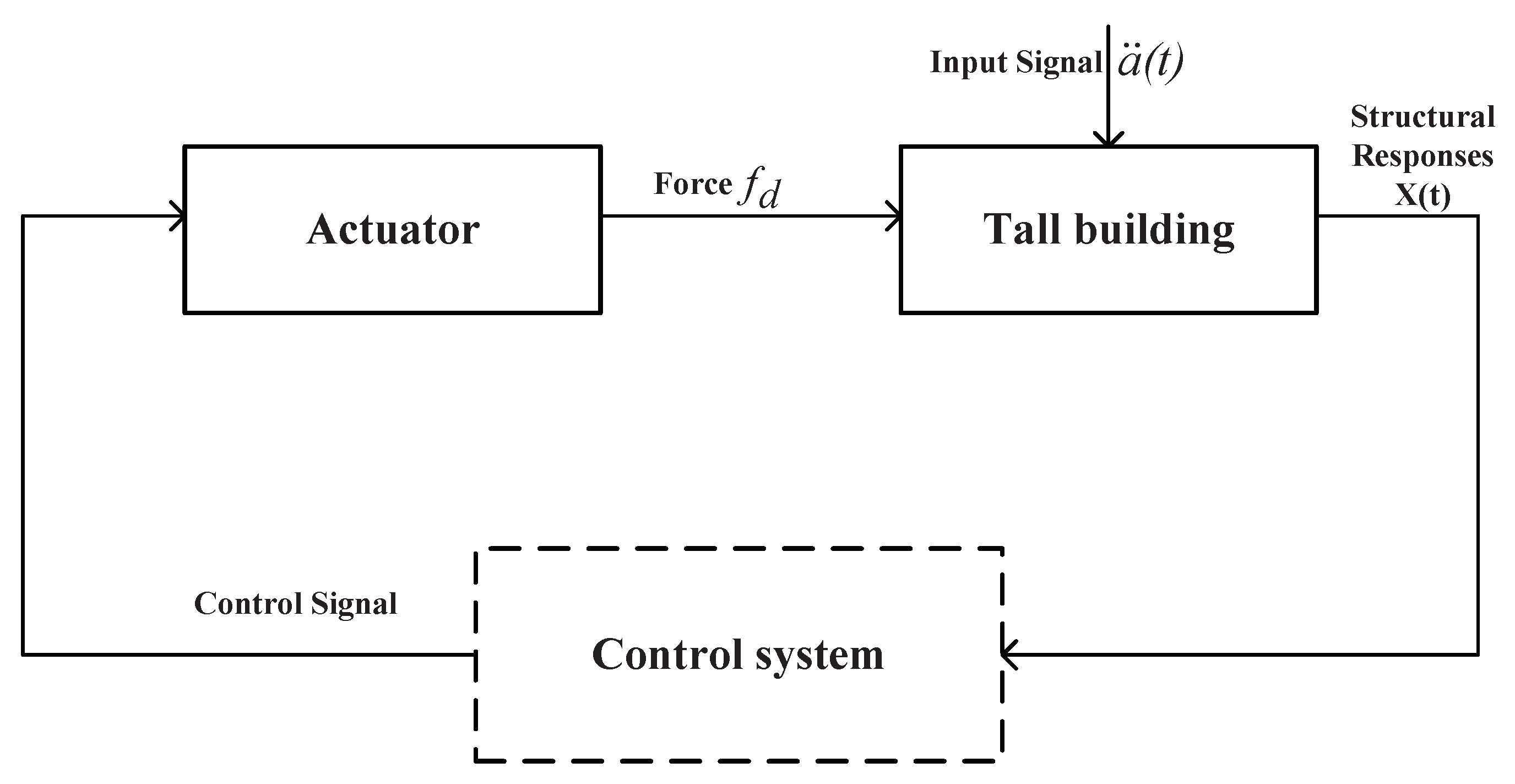 Mathematics 08 00326 g001