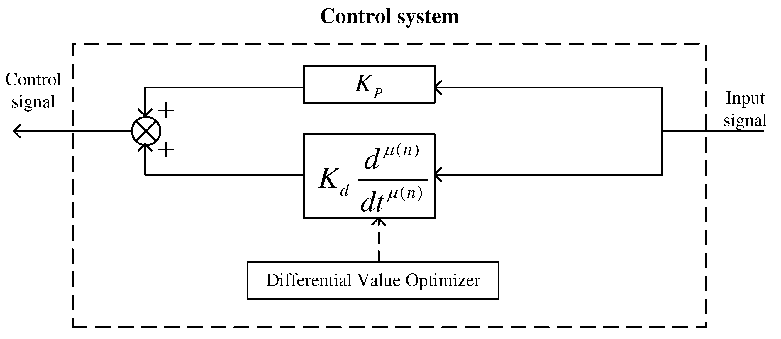 Mathematics 08 00326 g002
