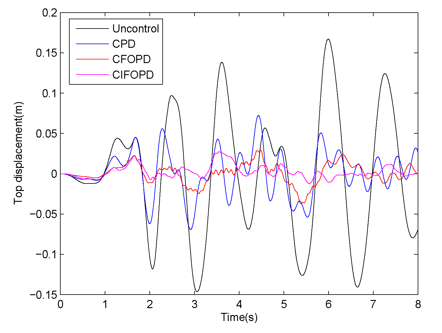 Mathematics 08 00326 g005