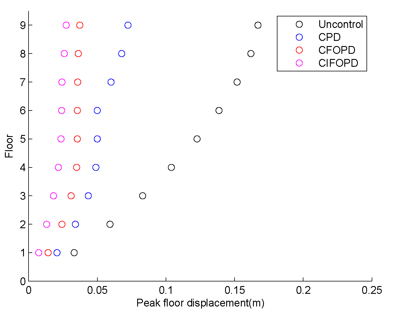 Mathematics 08 00326 g006