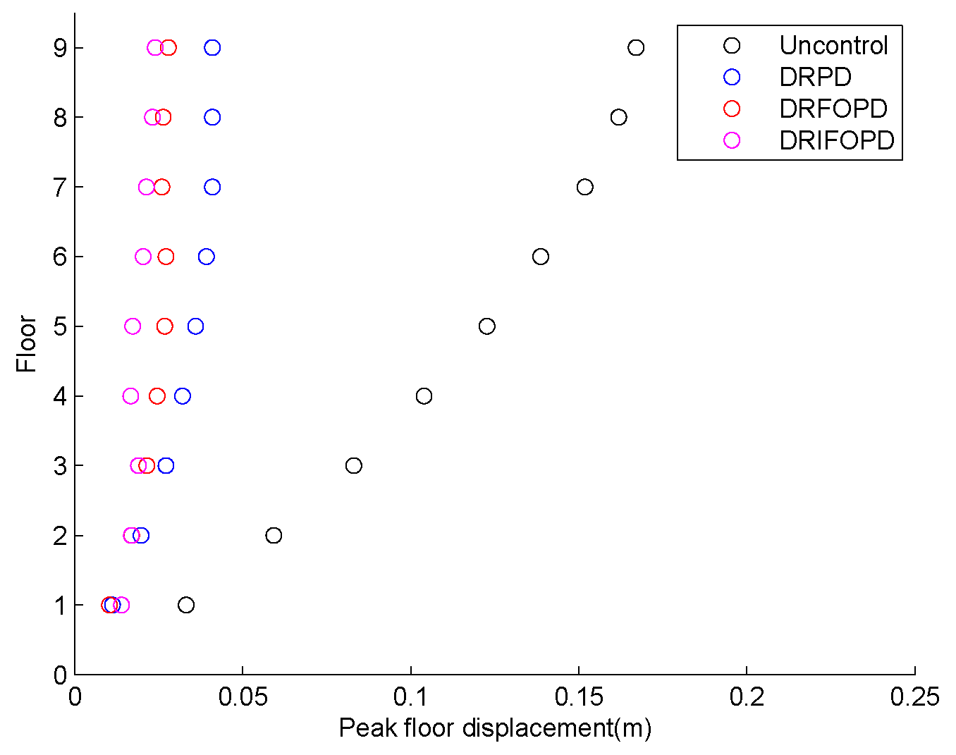 Mathematics 08 00326 g009