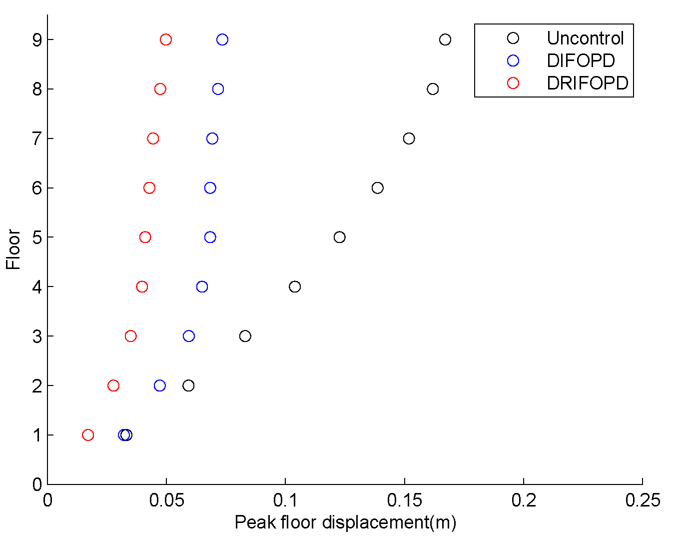 Mathematics 08 00326 g012