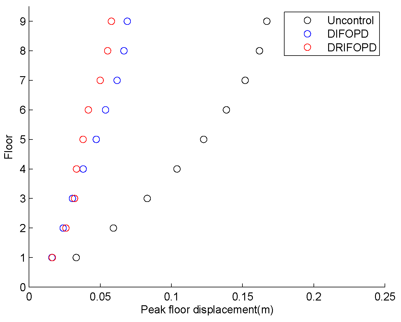Mathematics 08 00326 g014