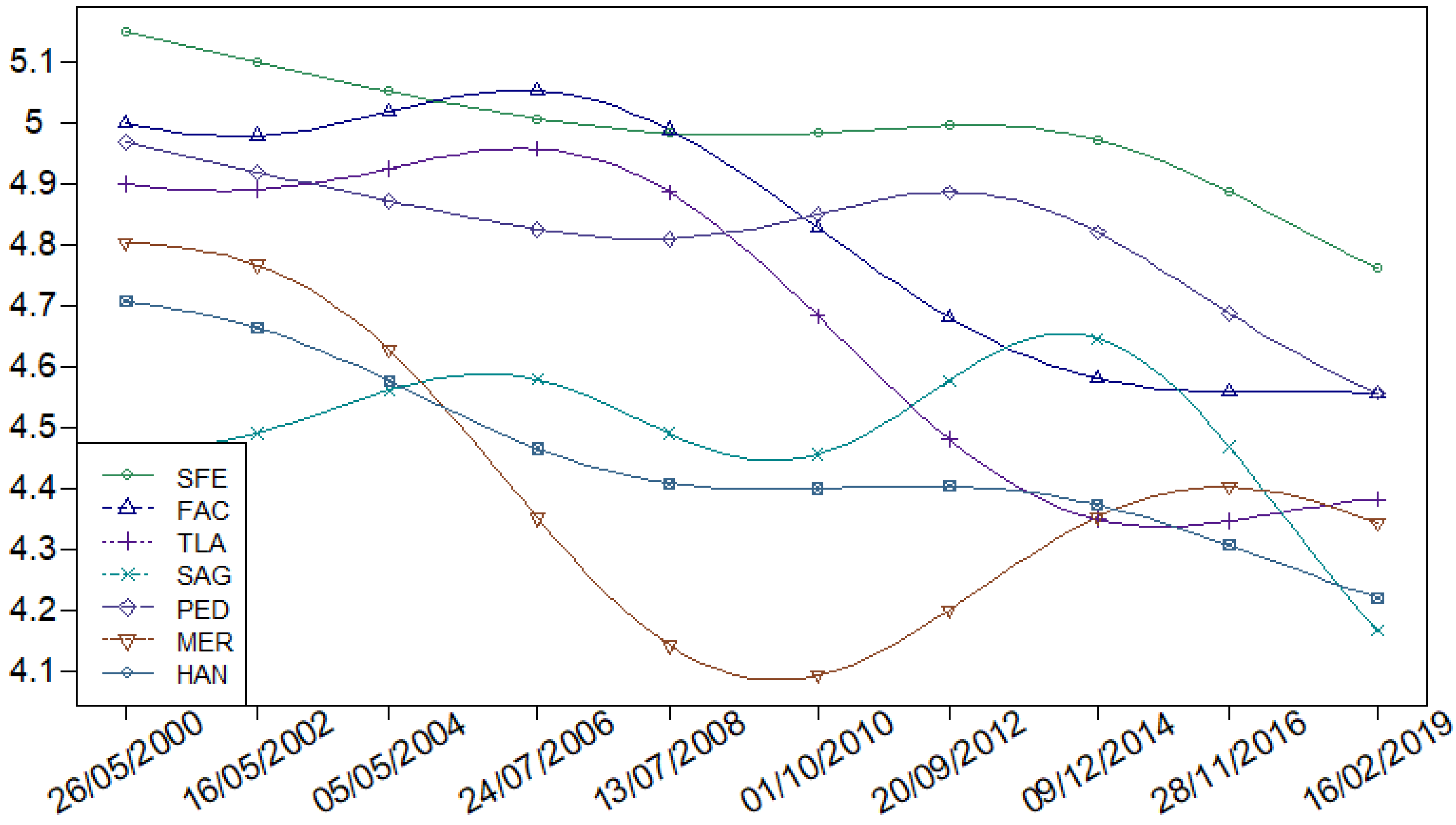 Mathematics 08 00329 g006