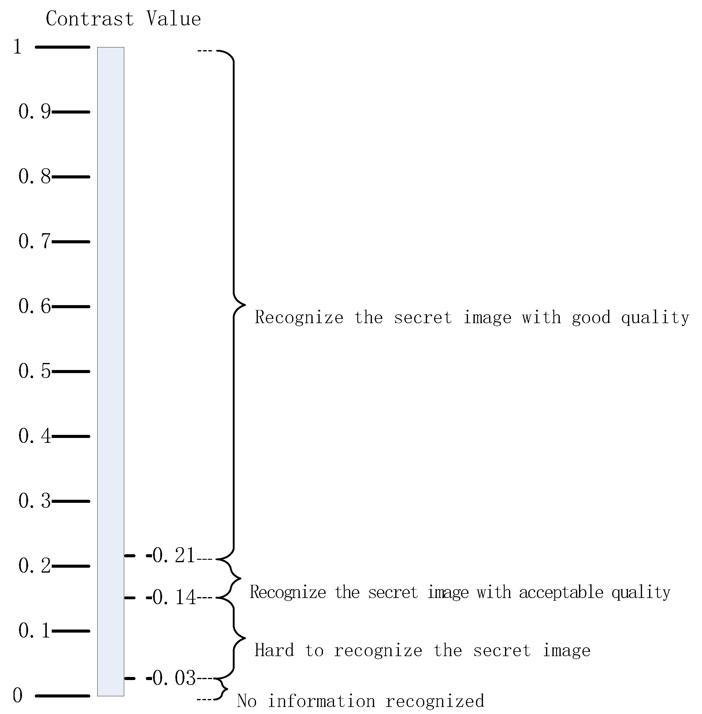 Applying Visual Cryptography to Enhance Text Captchas