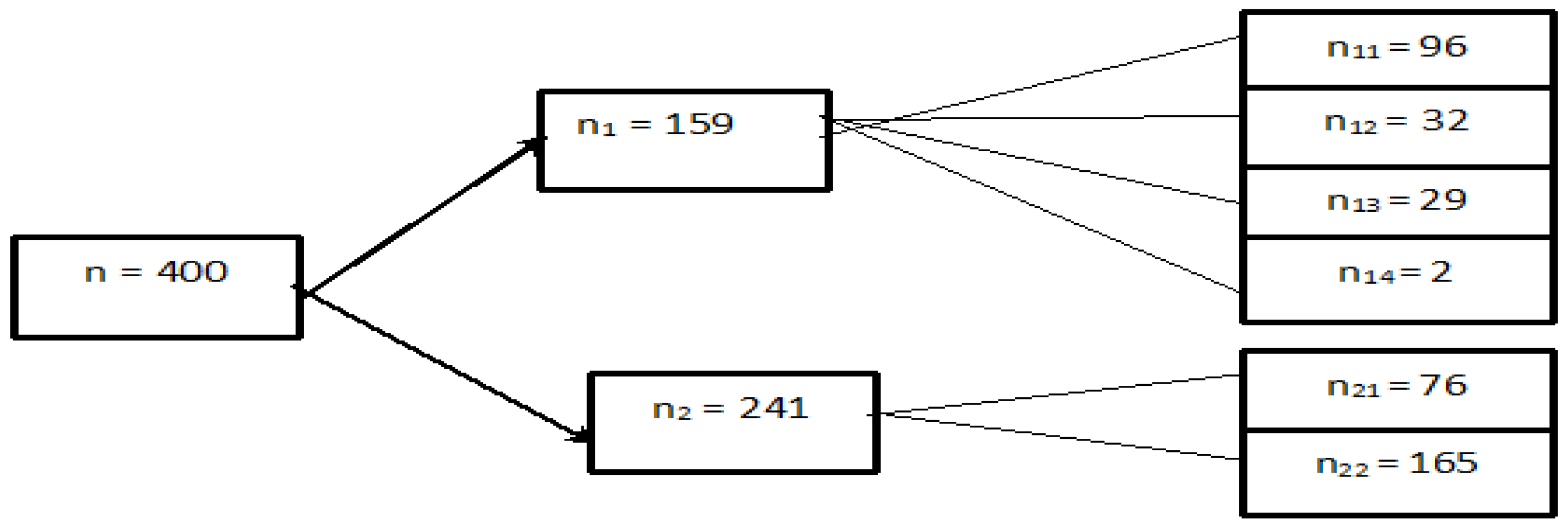 Mathematics 08 00337 g001 Mathematics 08 00337 g001