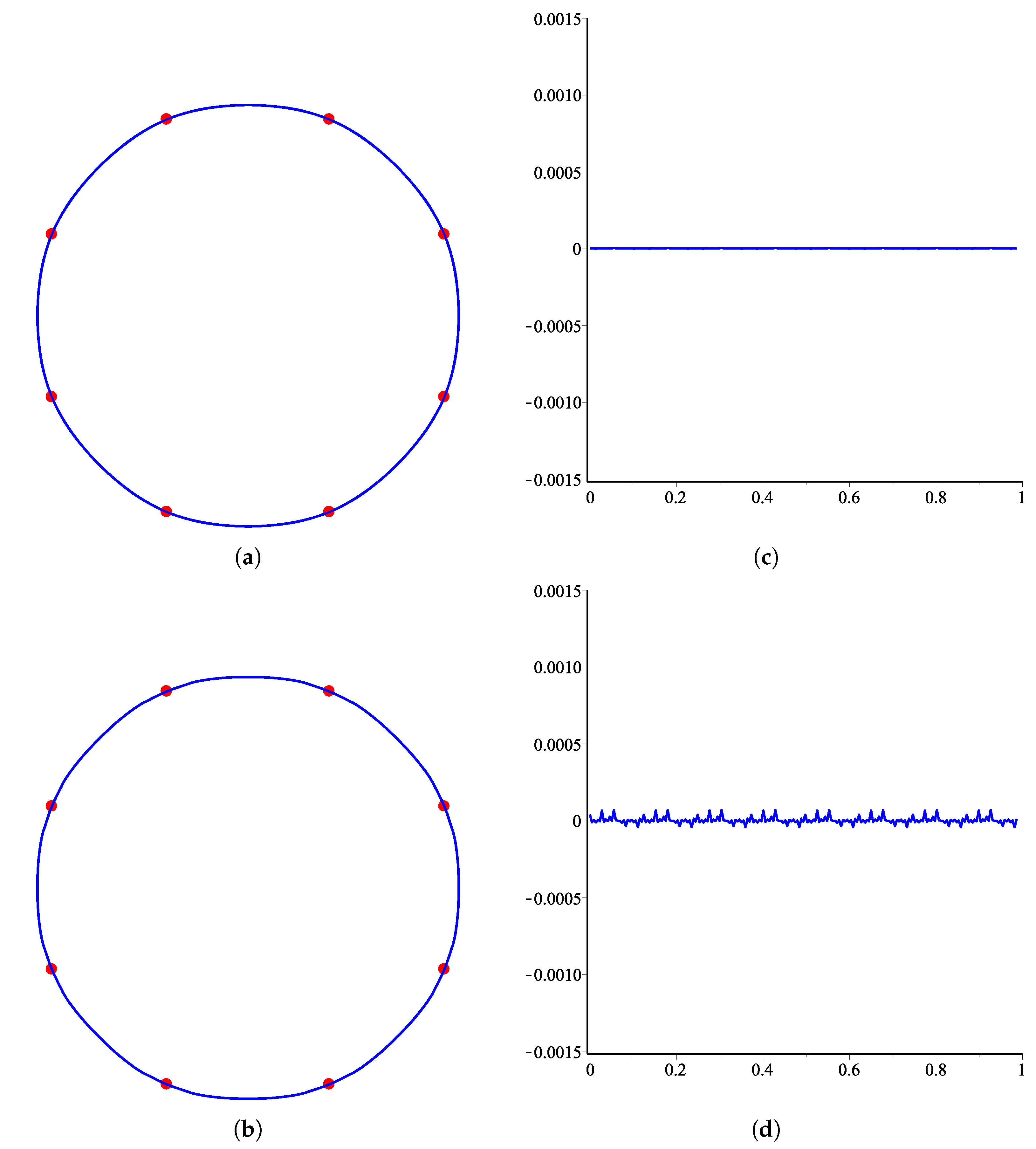 Mathematics 08 00338 g001 Mathematics 08 00338 g001