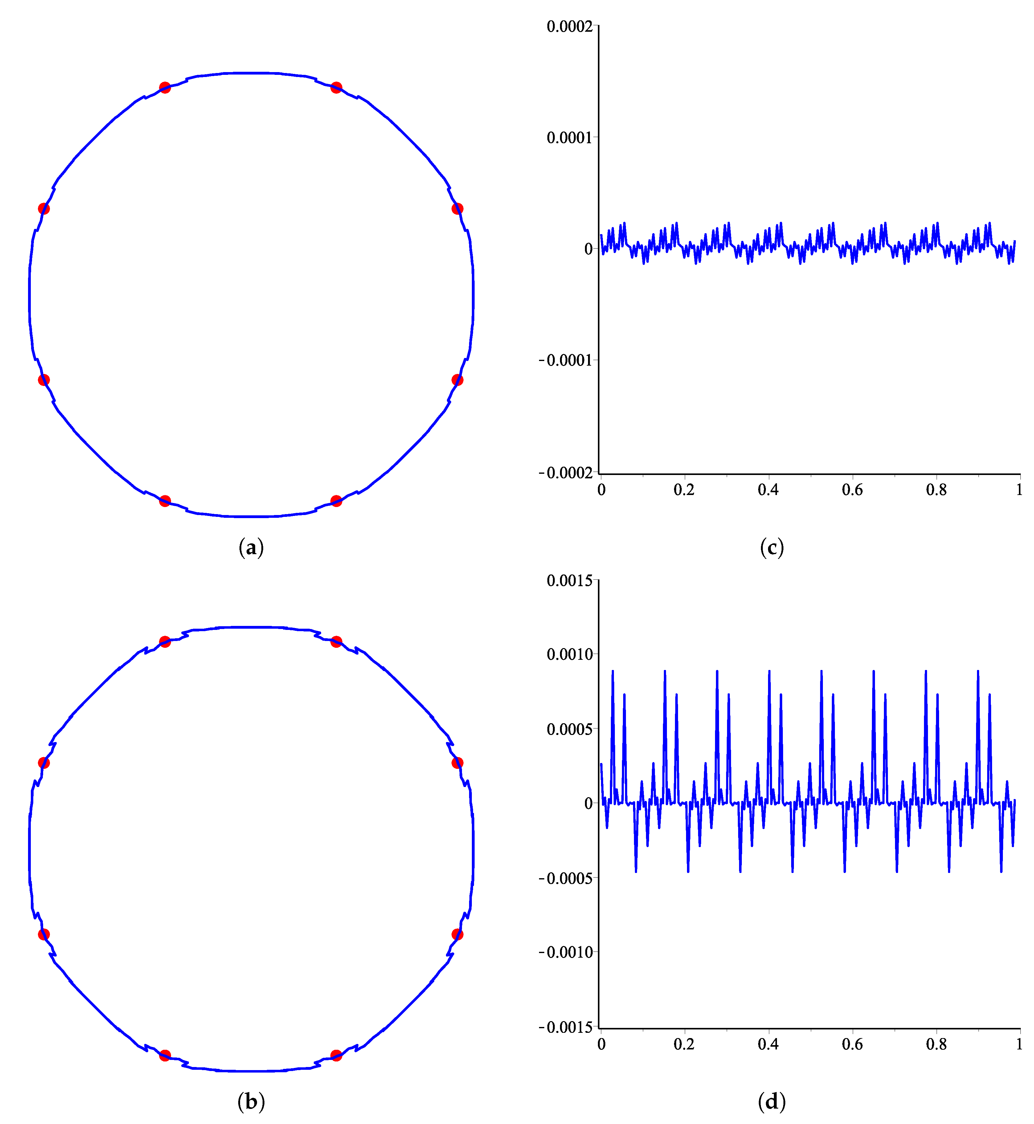 Mathematics 08 00338 g002 Mathematics 08 00338 g002