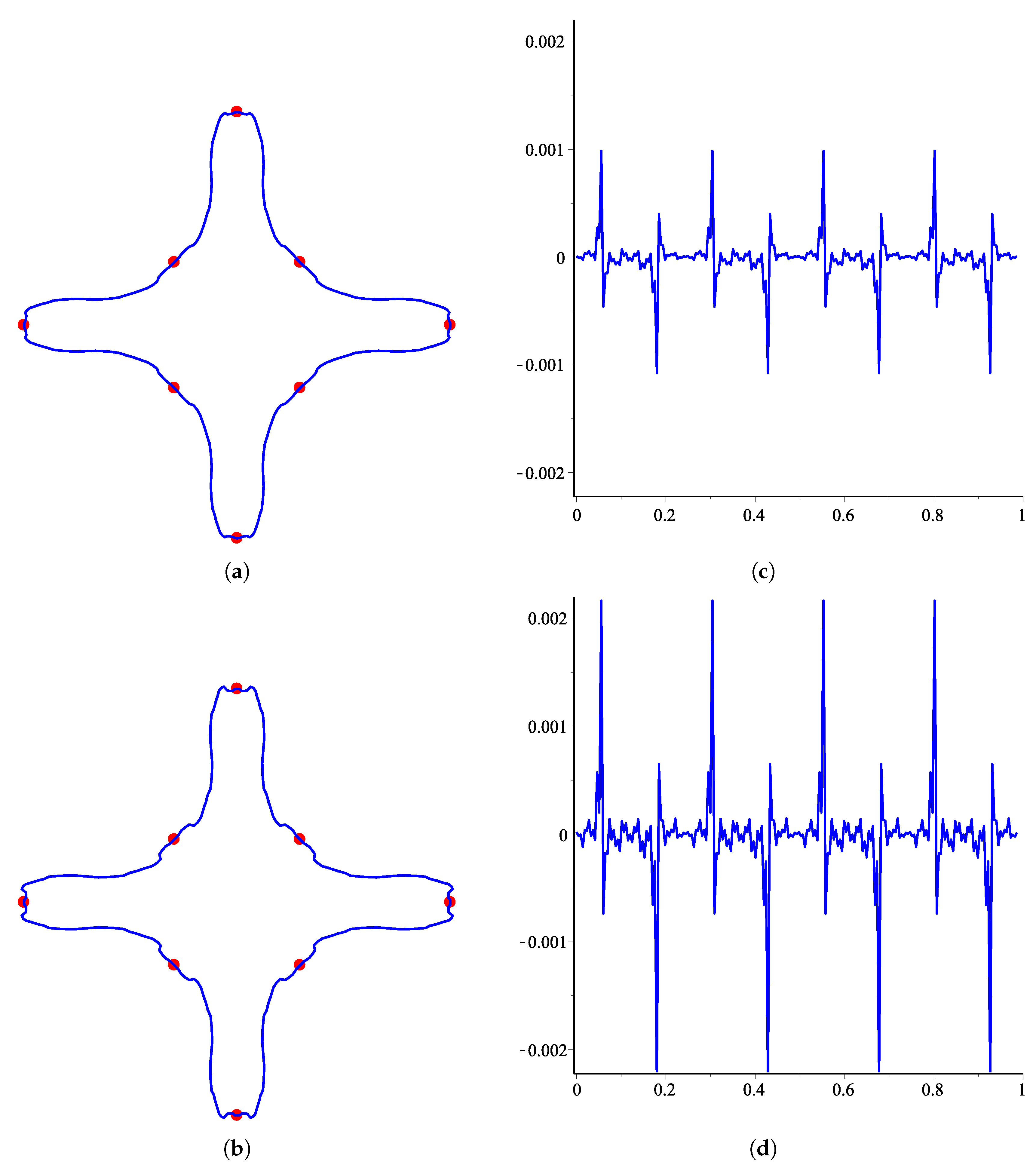 Mathematics 08 00338 g004 Mathematics 08 00338 g004