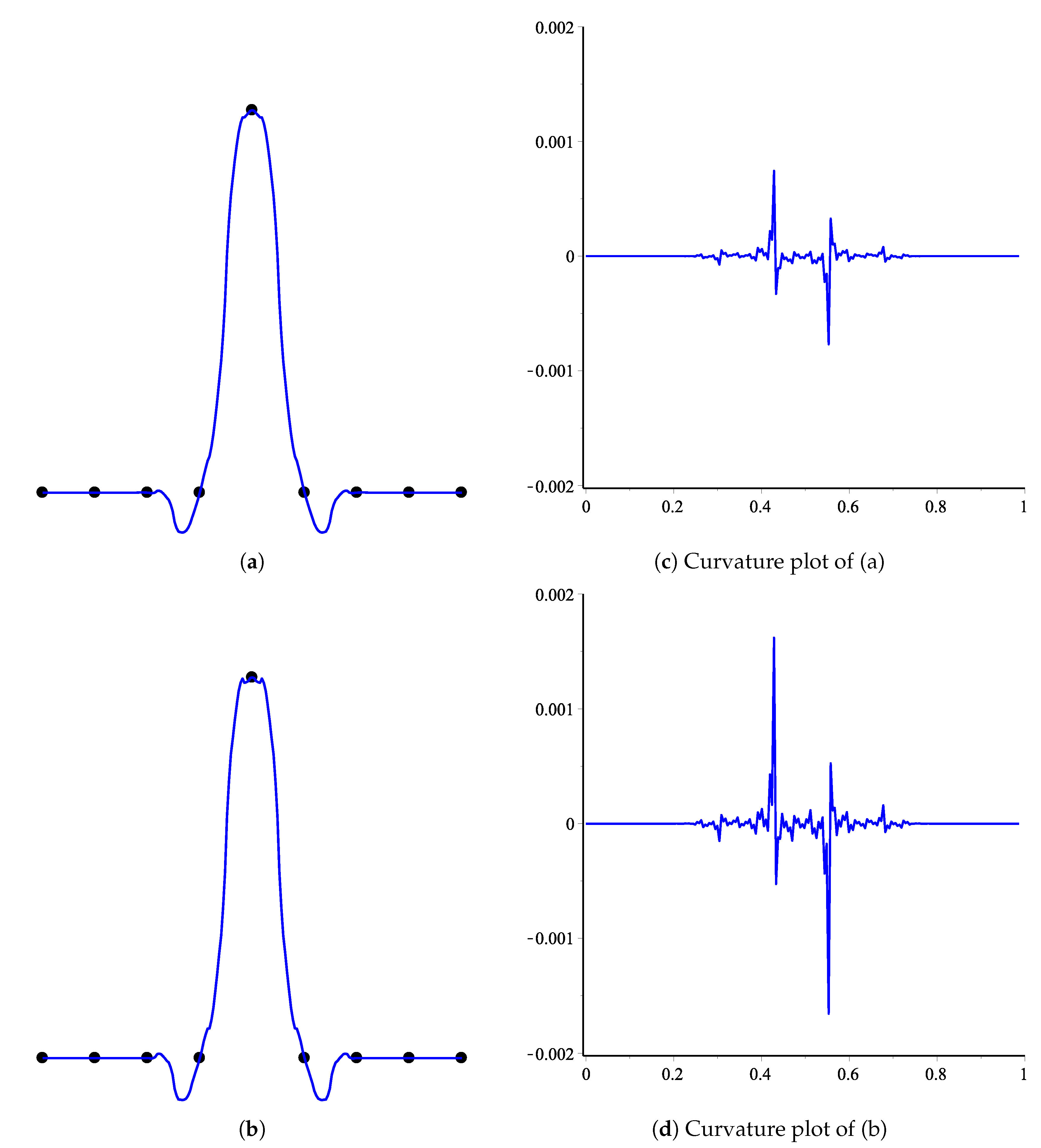 Mathematics 08 00338 g006 Mathematics 08 00338 g006