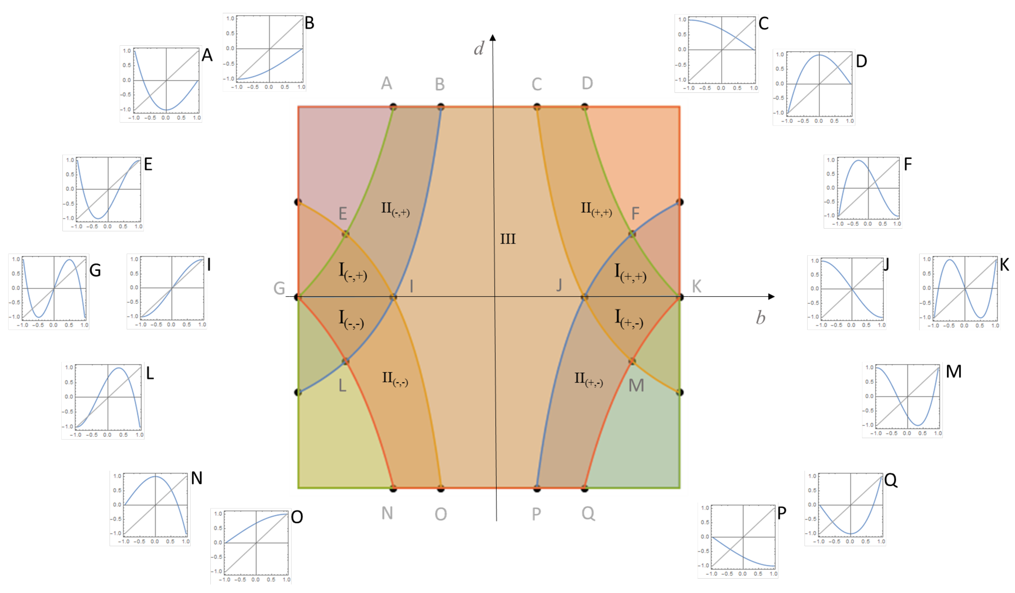 Mathematics 08 00339 g001