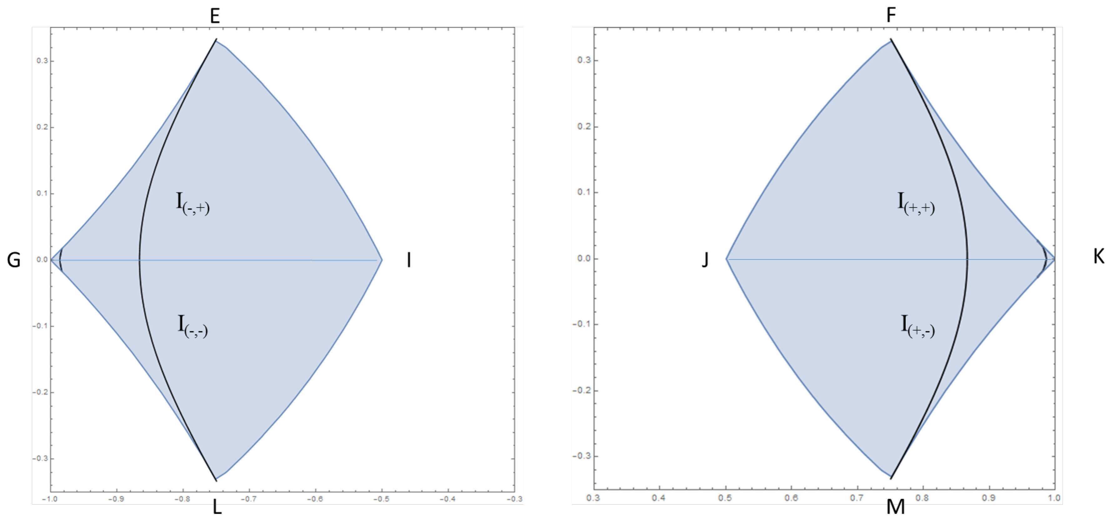 Mathematics 08 00339 g003
