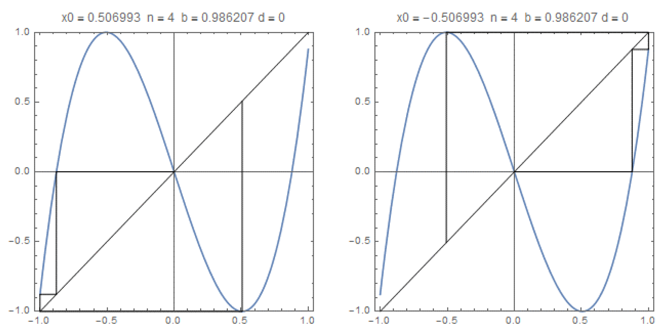 Mathematics 08 00339 g004