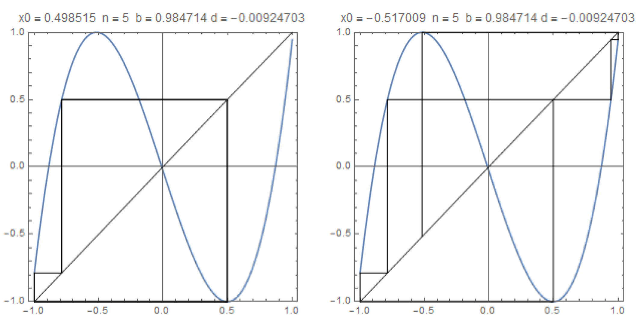 Mathematics 08 00339 g005