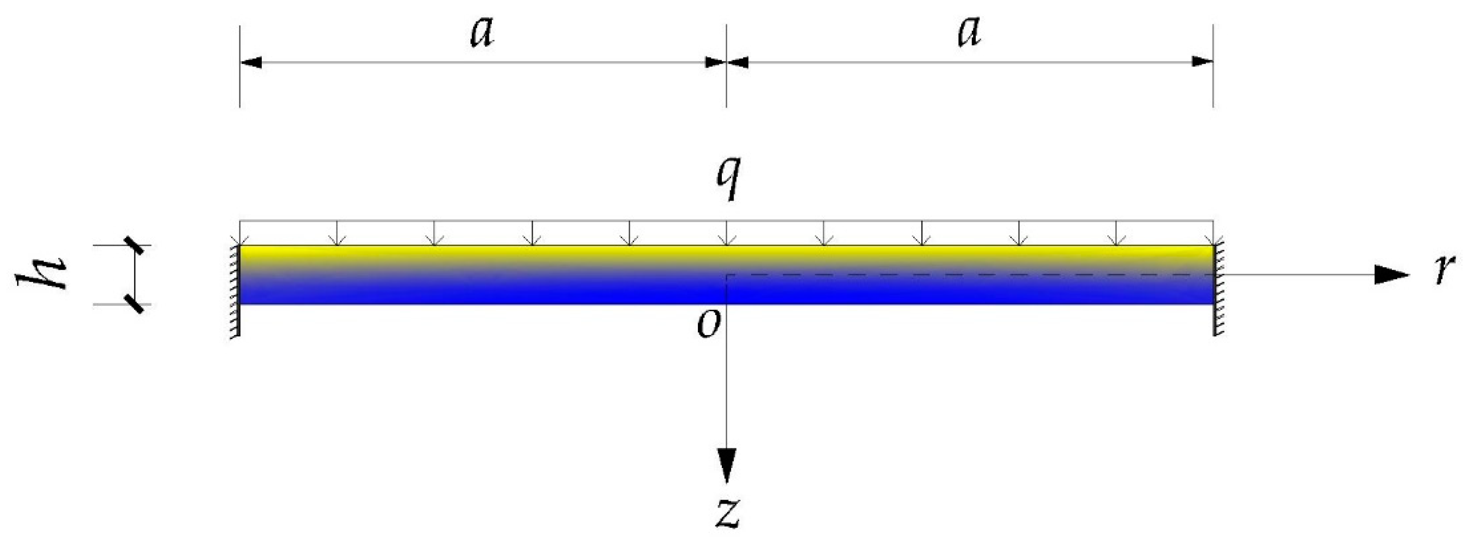 Mathematics 08 00342 g001 Mathematics 08 00342 g001