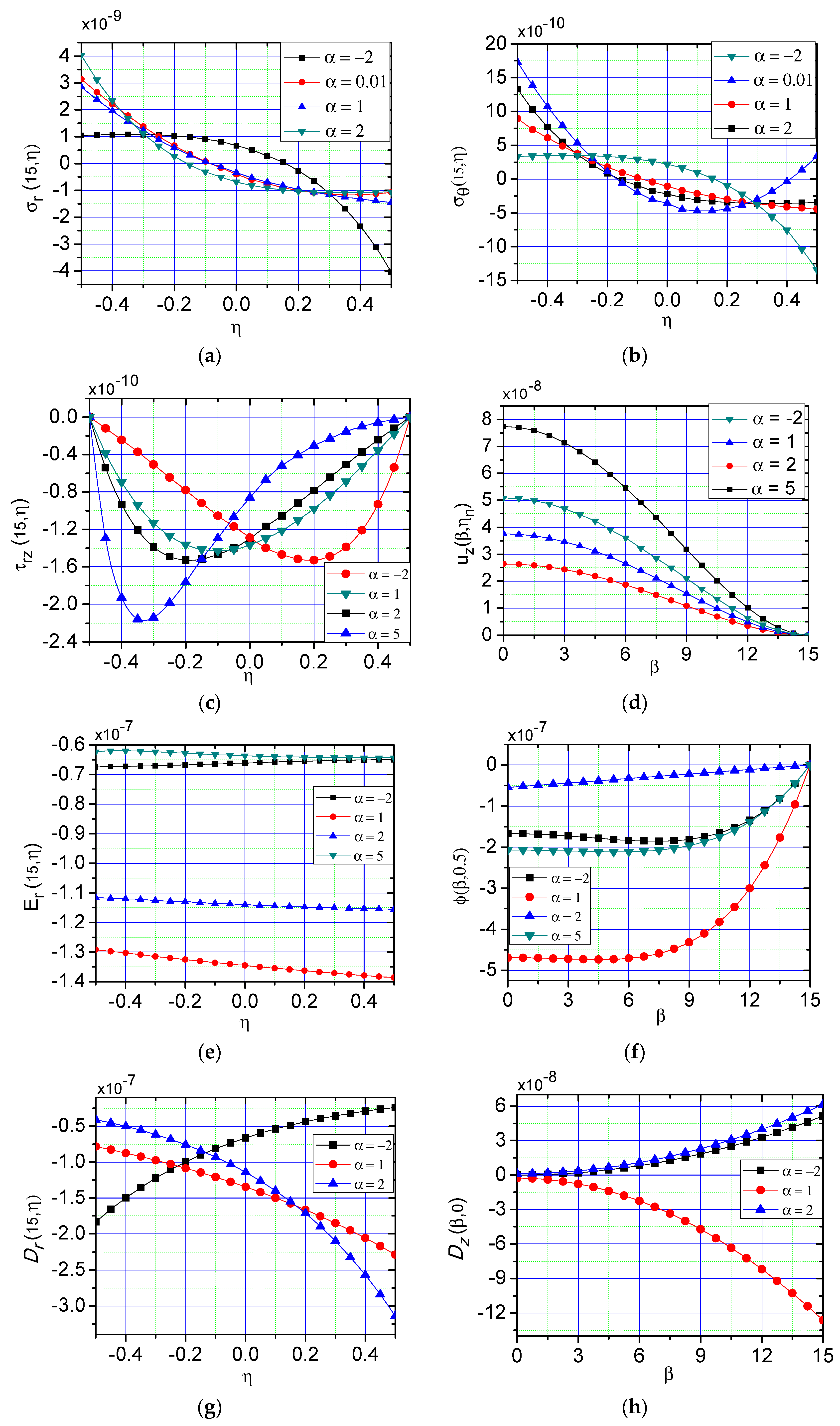 Mathematics 08 00342 g004 Mathematics 08 00342 g004