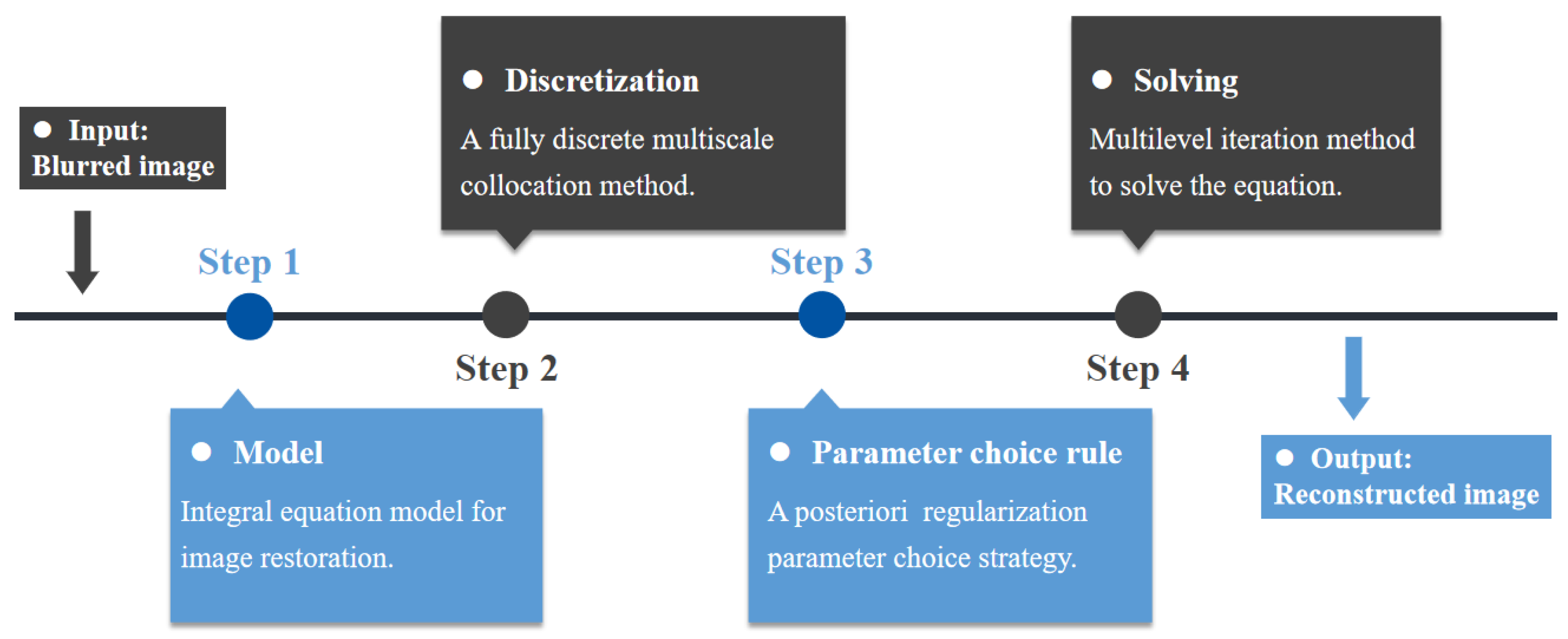 Mathematics 08 00346 g001 Mathematics 08 00346 g001