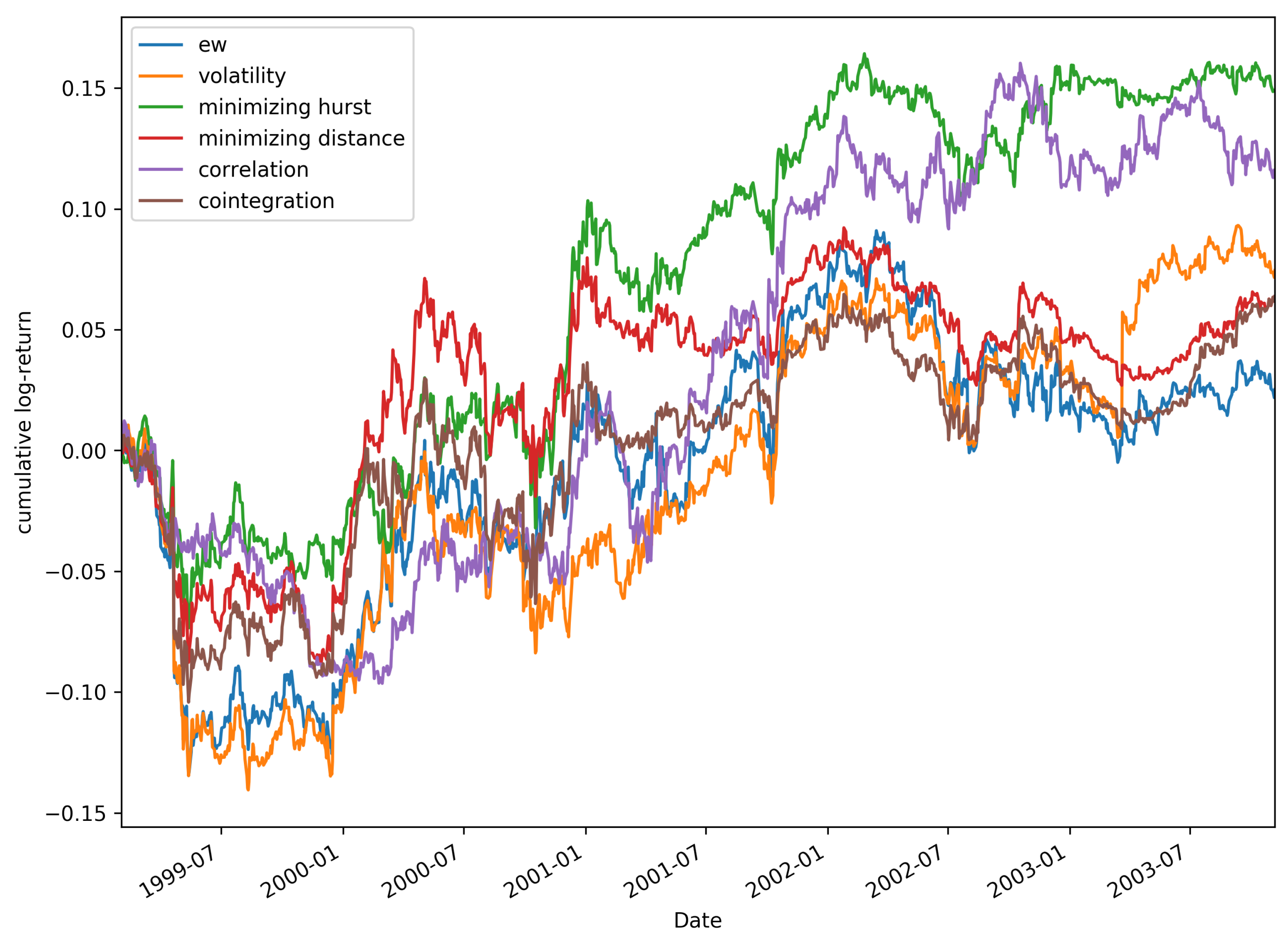 Option Trading Journal Software Statistical Arbitrage ...