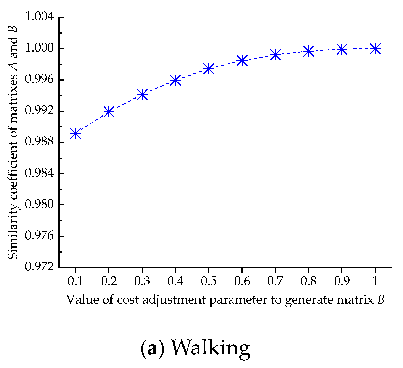 Mathematics 08 00351 g004a Mathematics 08 00351 g004a