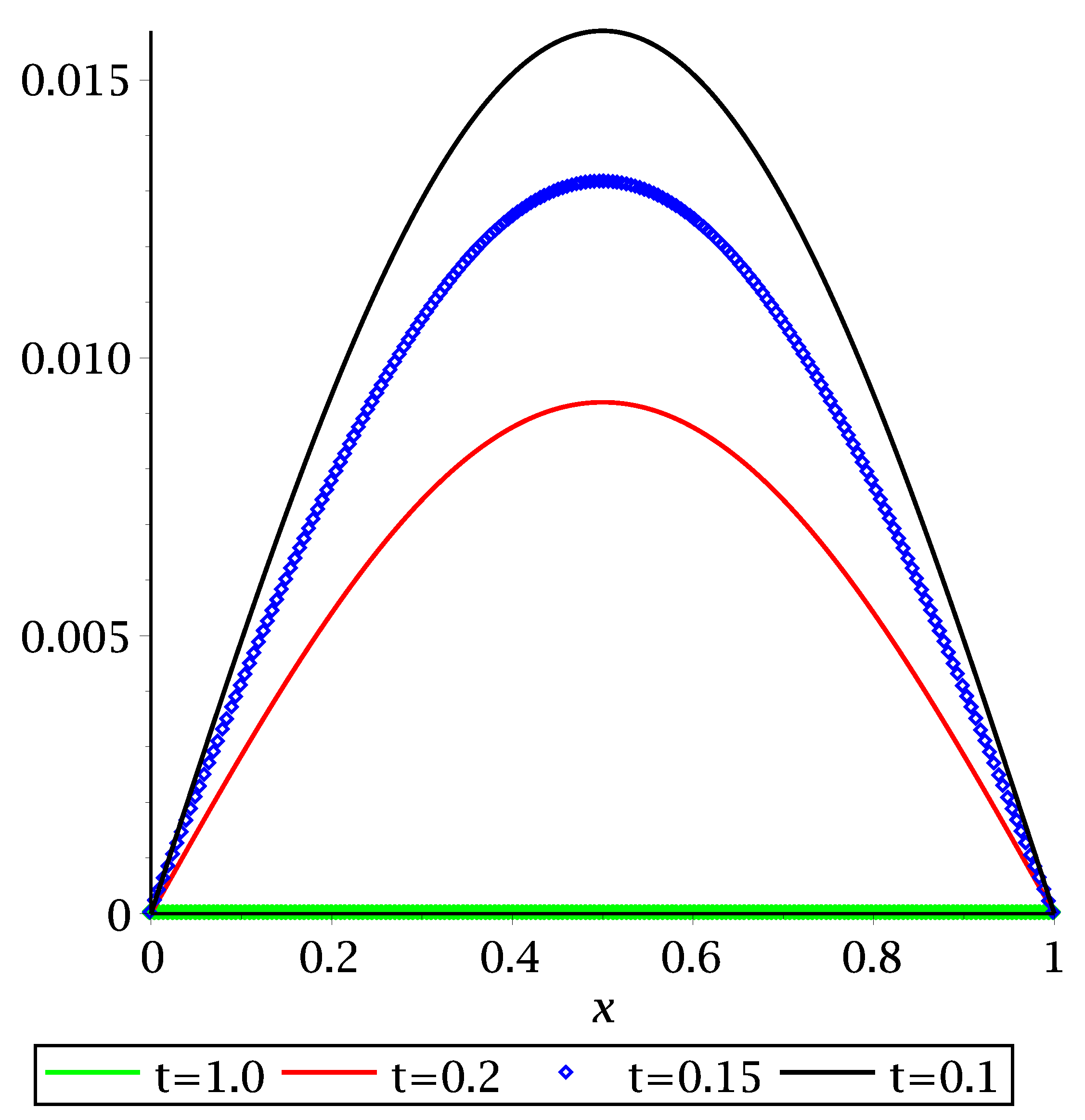 Mathematics 08 00353 g001 Mathematics 08 00353 g001