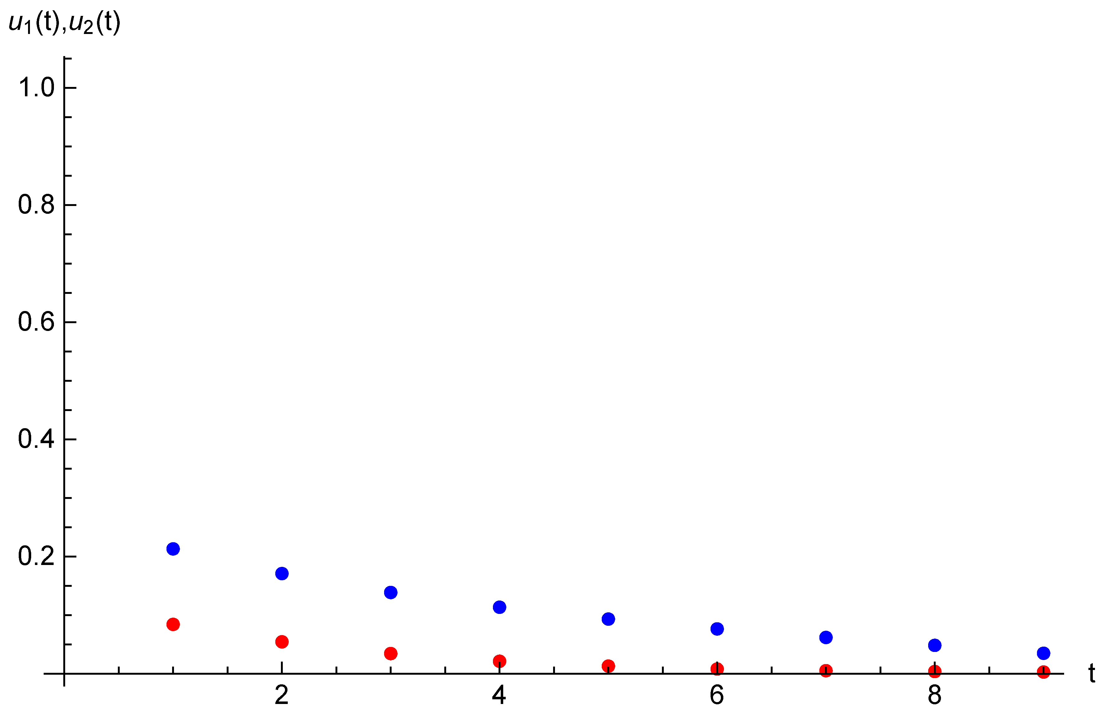 Mathematics 08 00355 g004 550