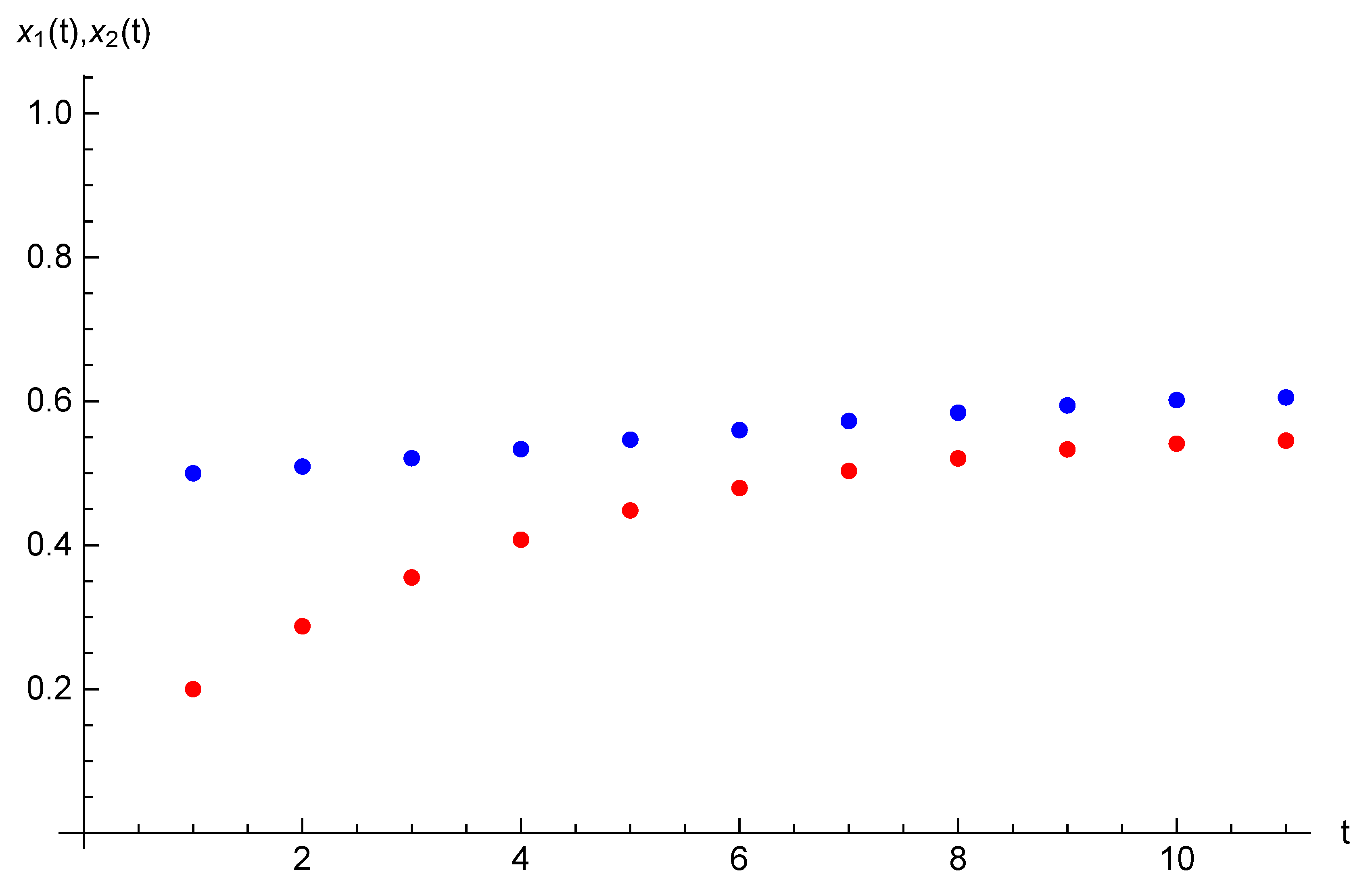 Mathematics 08 00355 g005 550
