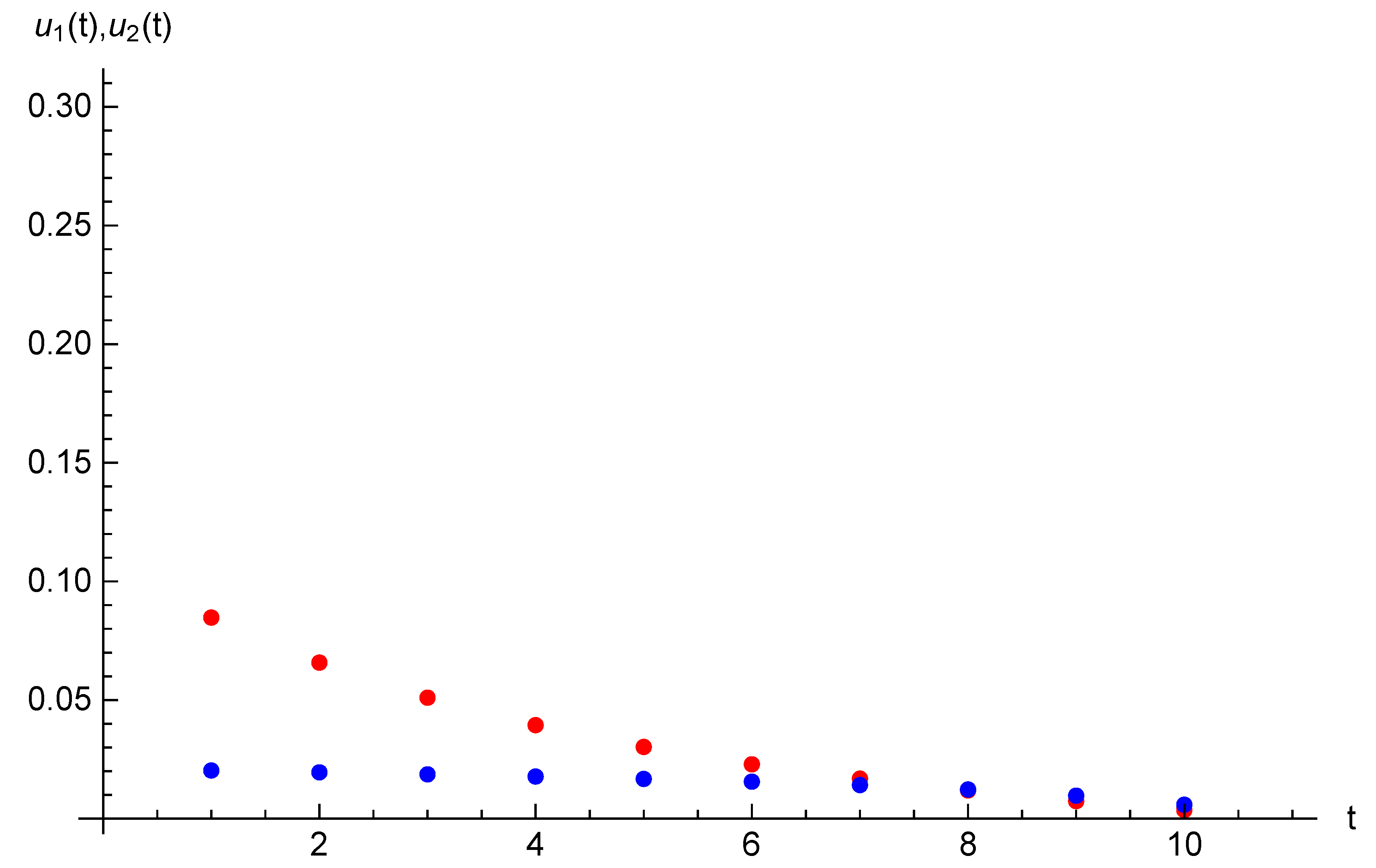 Mathematics 08 00355 g006 550