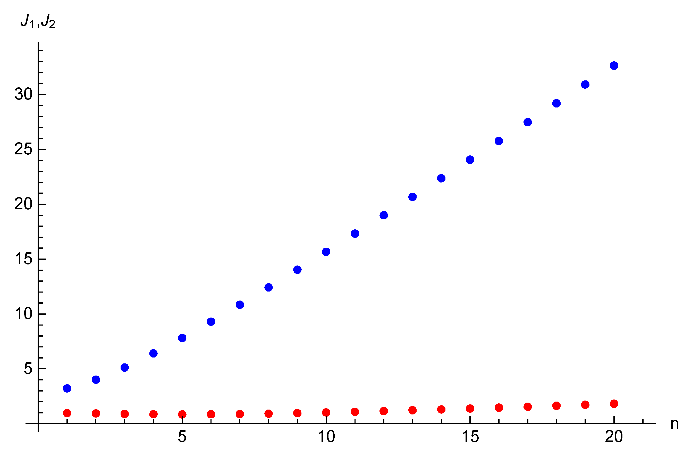 Mathematics 08 00355 g007 550