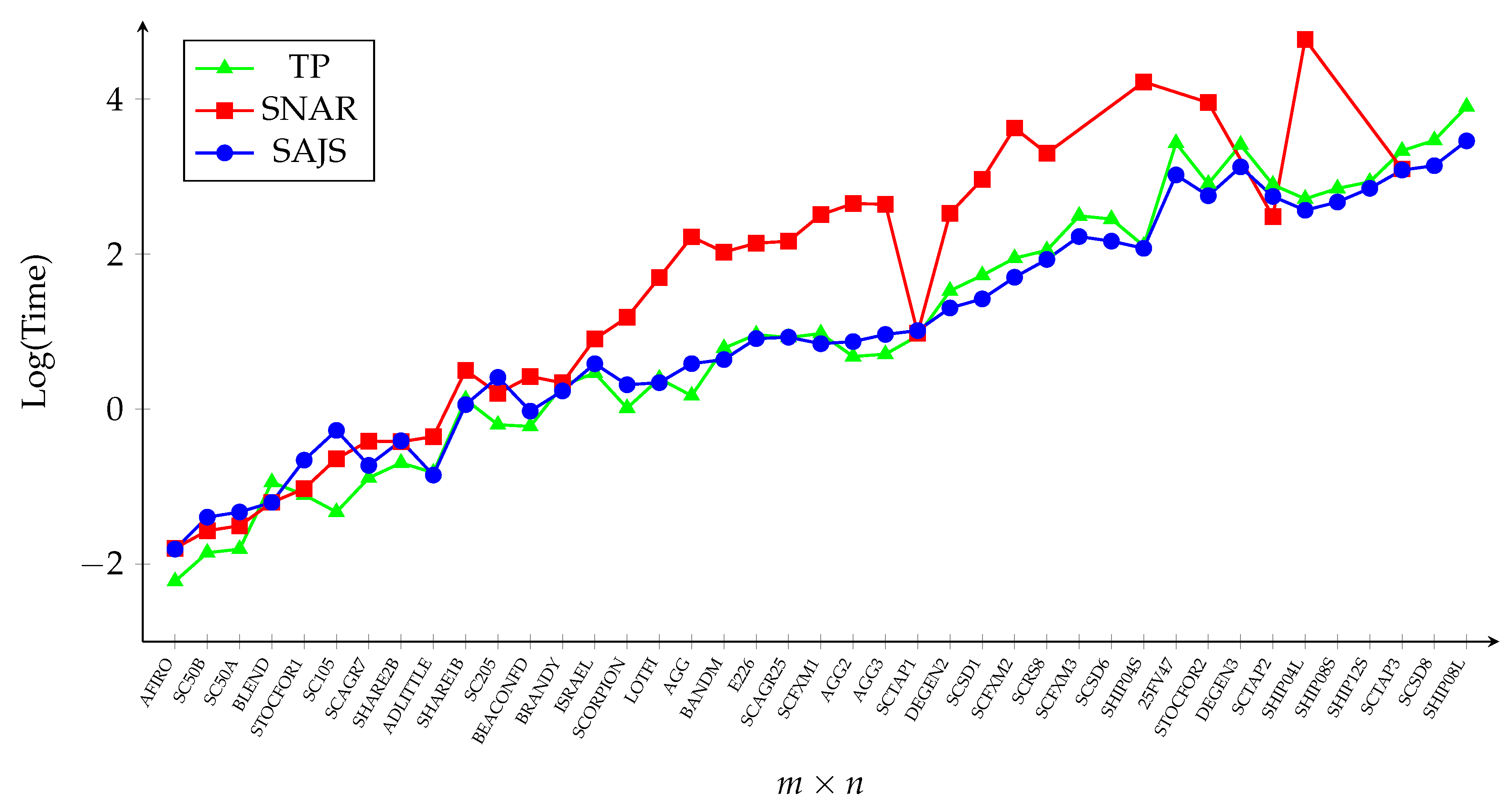 Mathematics 08 00356 g007