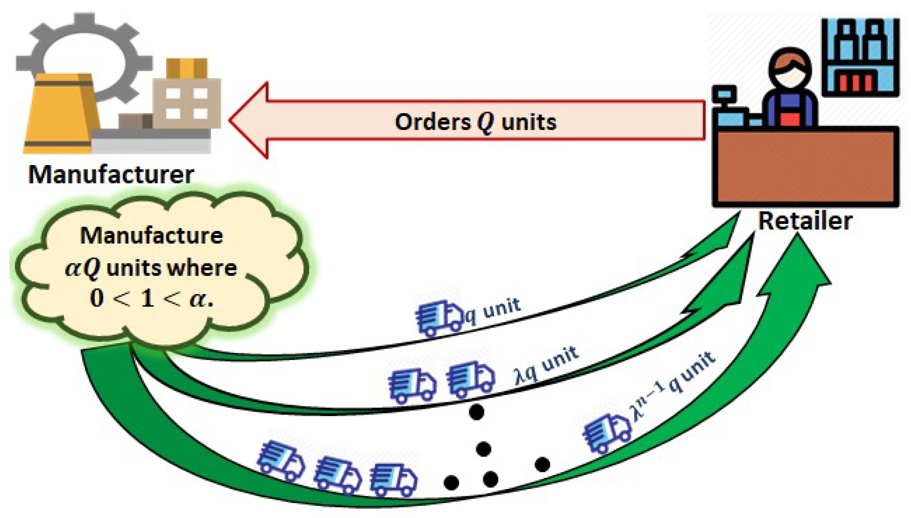 Mathematics 08 00357 g001 Mathematics 08 00357 g001