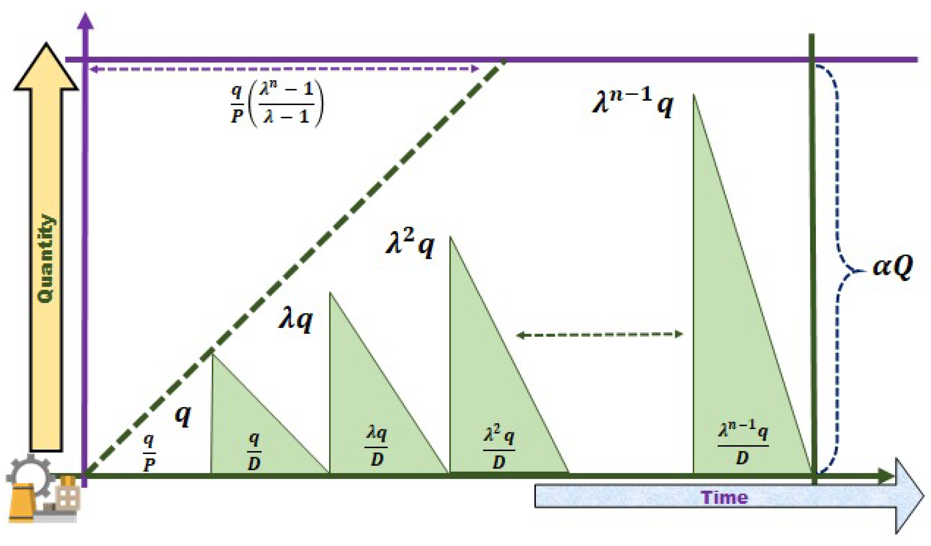 Mathematics 08 00357 g002 Mathematics 08 00357 g002