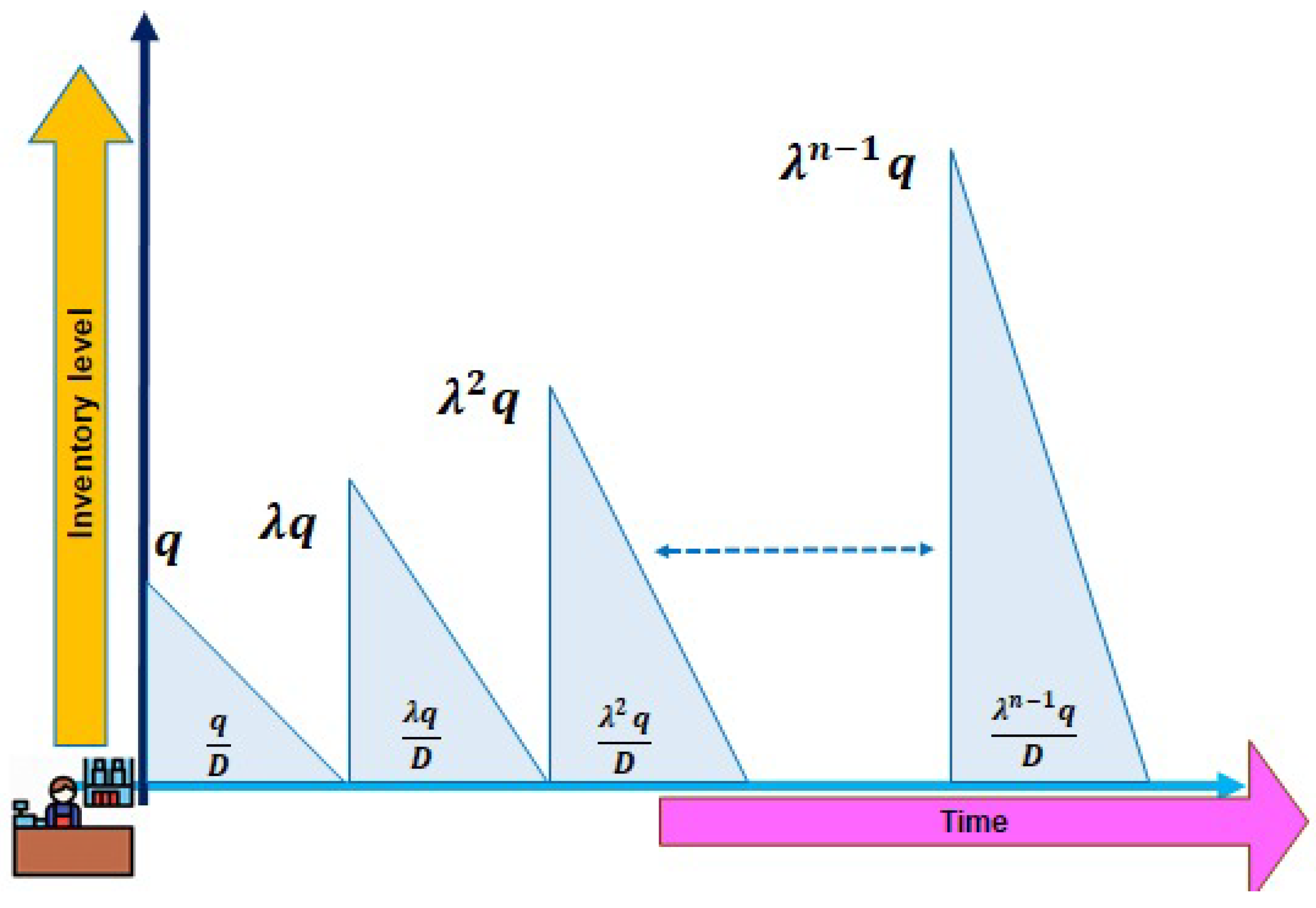 Mathematics 08 00357 g003 Mathematics 08 00357 g003