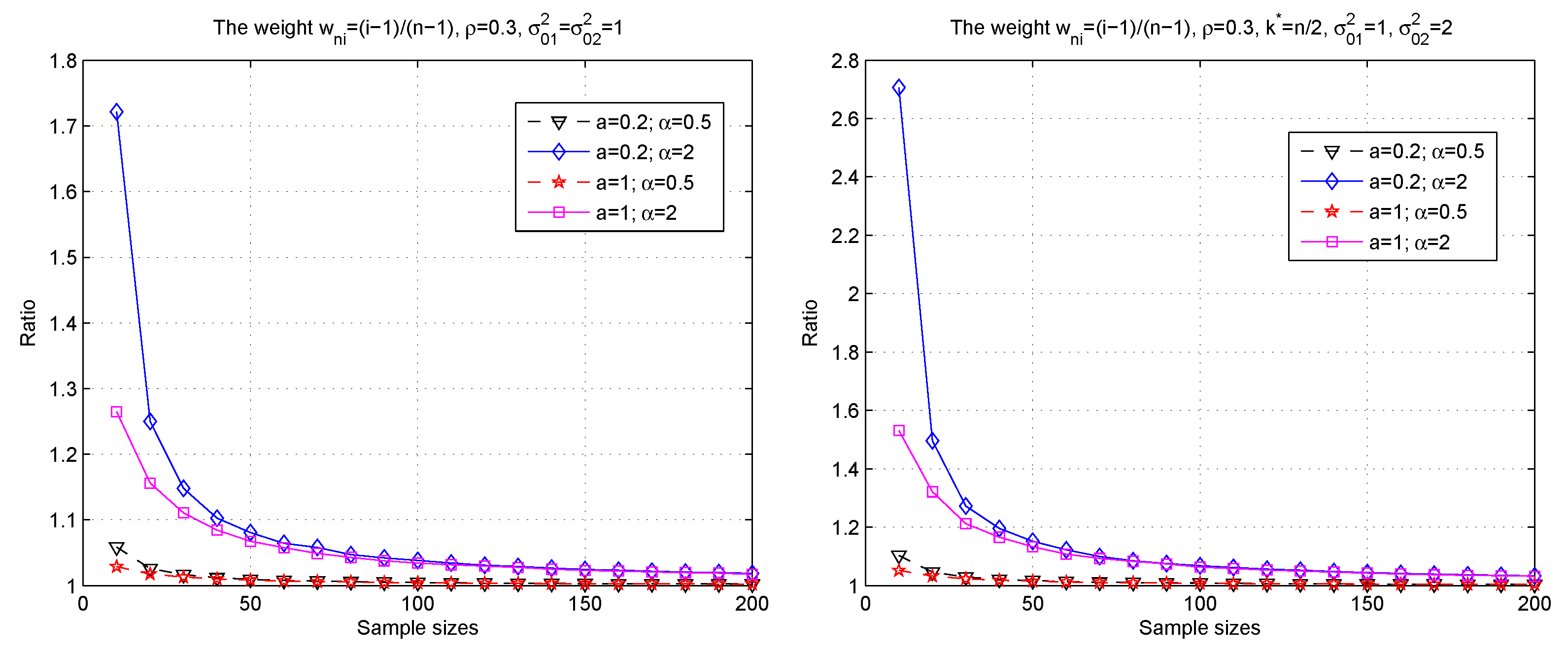 Mathematics 08 00361 g003 Mathematics 08 00361 g003