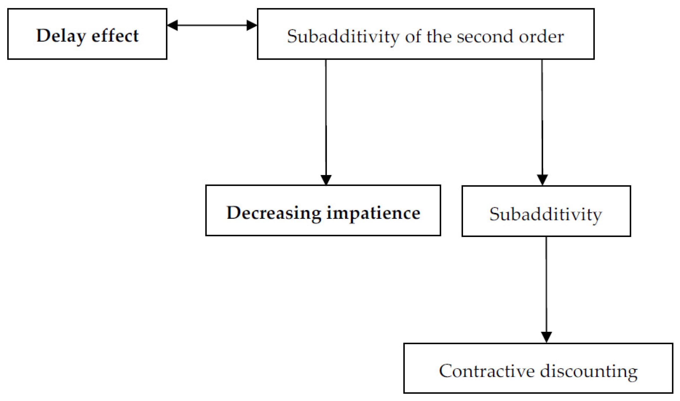 Mathematics 08 00367 ch002