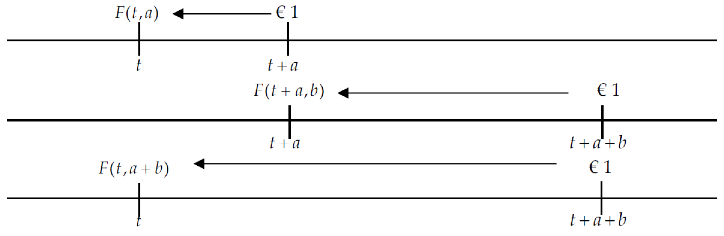 Mathematics 08 00367 g001