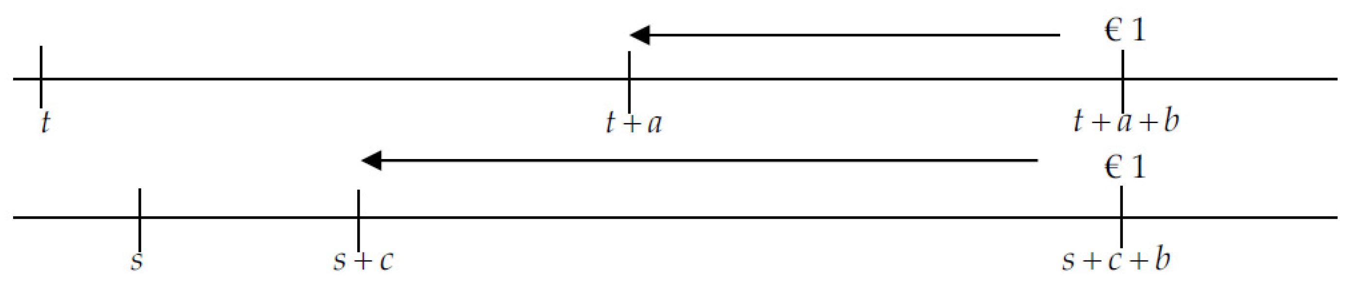 Mathematics 08 00367 g004