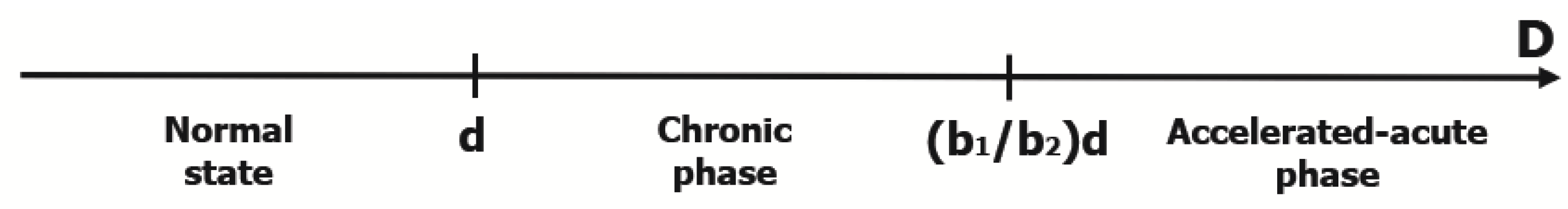 Mathematics 08 00376 g001 Mathematics 08 00376 g001