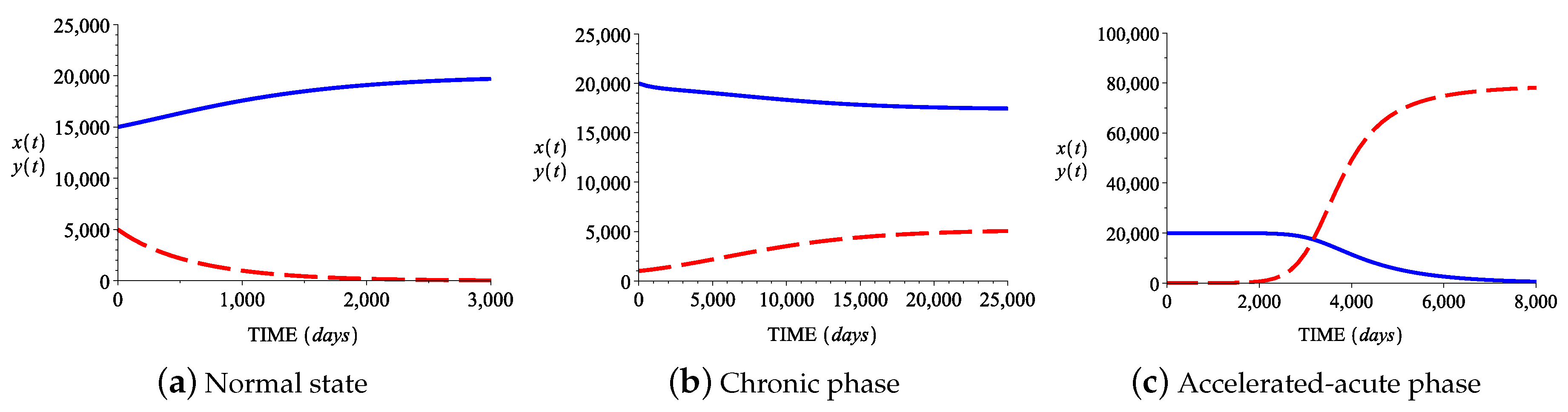 Mathematics 08 00376 g003 Mathematics 08 00376 g003