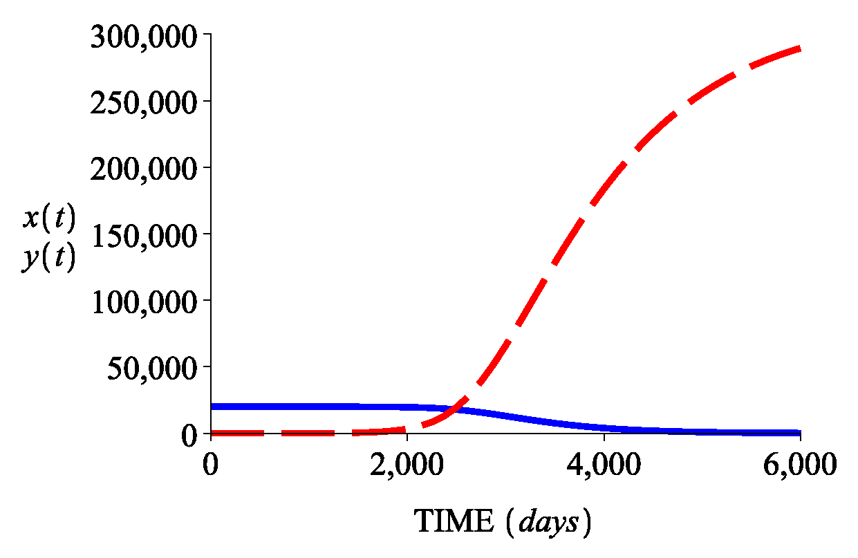 Mathematics 08 00376 g004 Mathematics 08 00376 g004