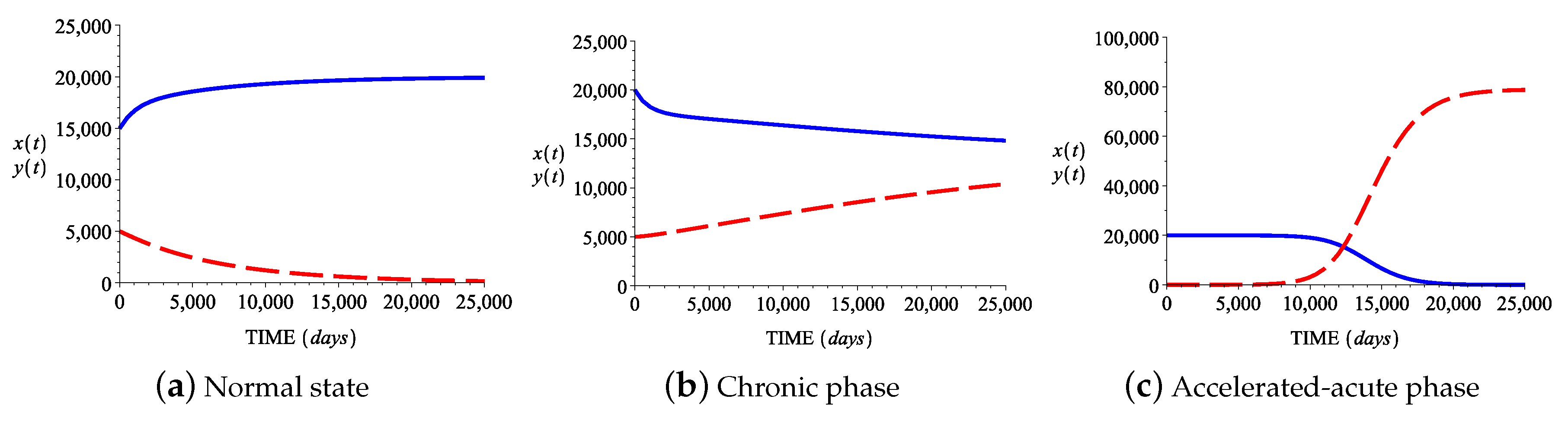 Mathematics 08 00376 g006 Mathematics 08 00376 g006